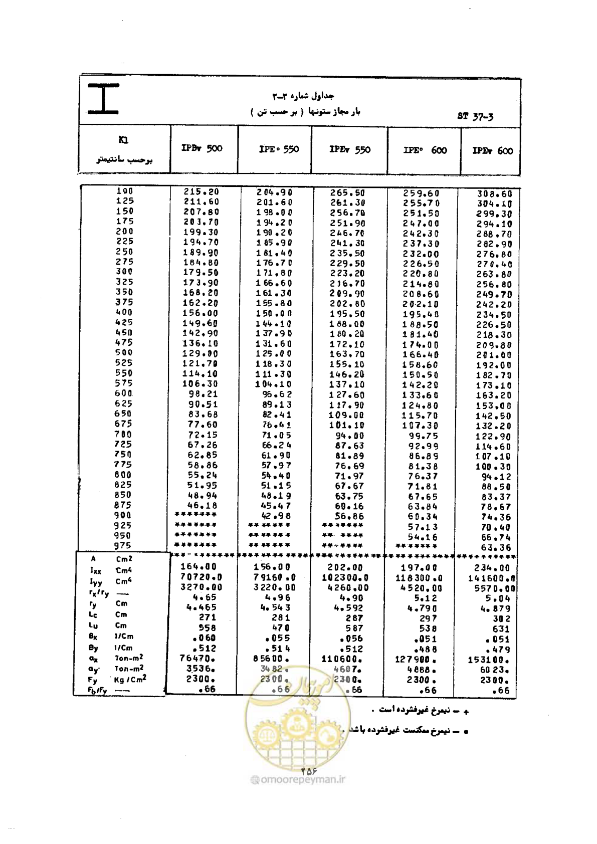 صفحه 273 از 493