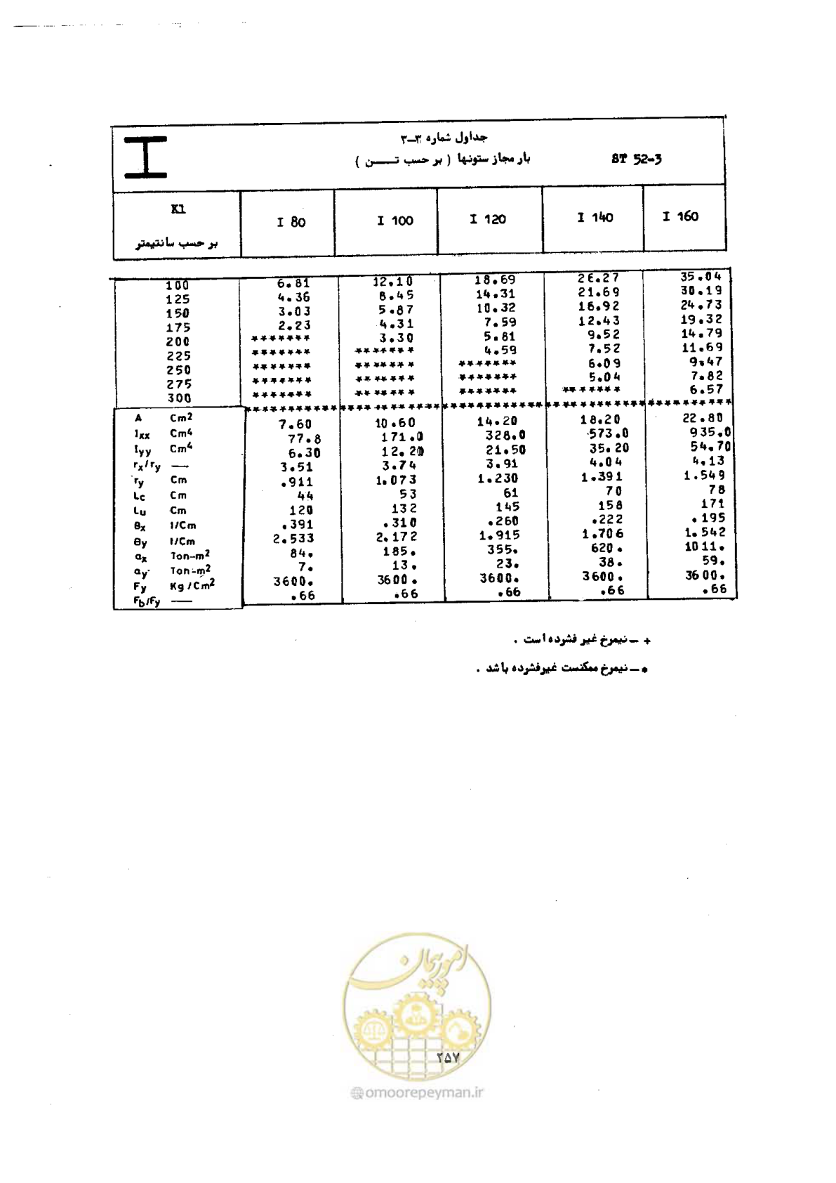 صفحه 274 از 493