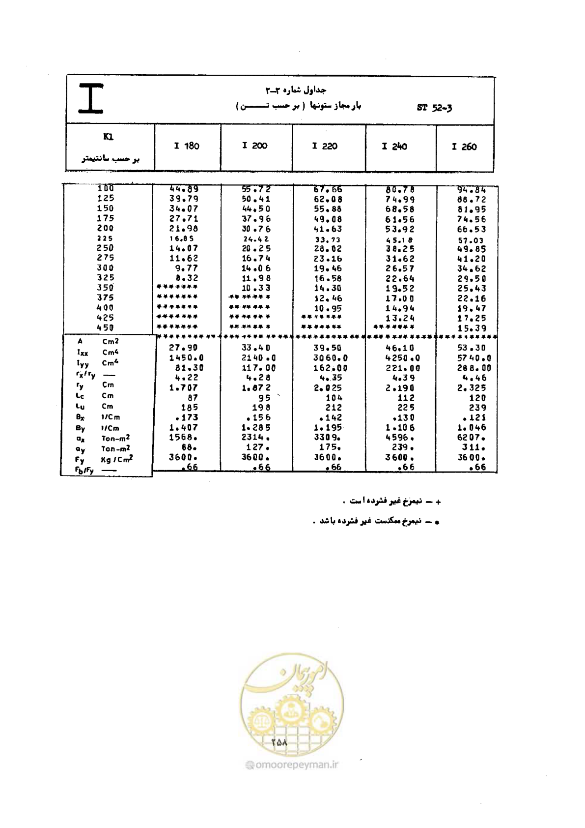 صفحه 275 از 493
