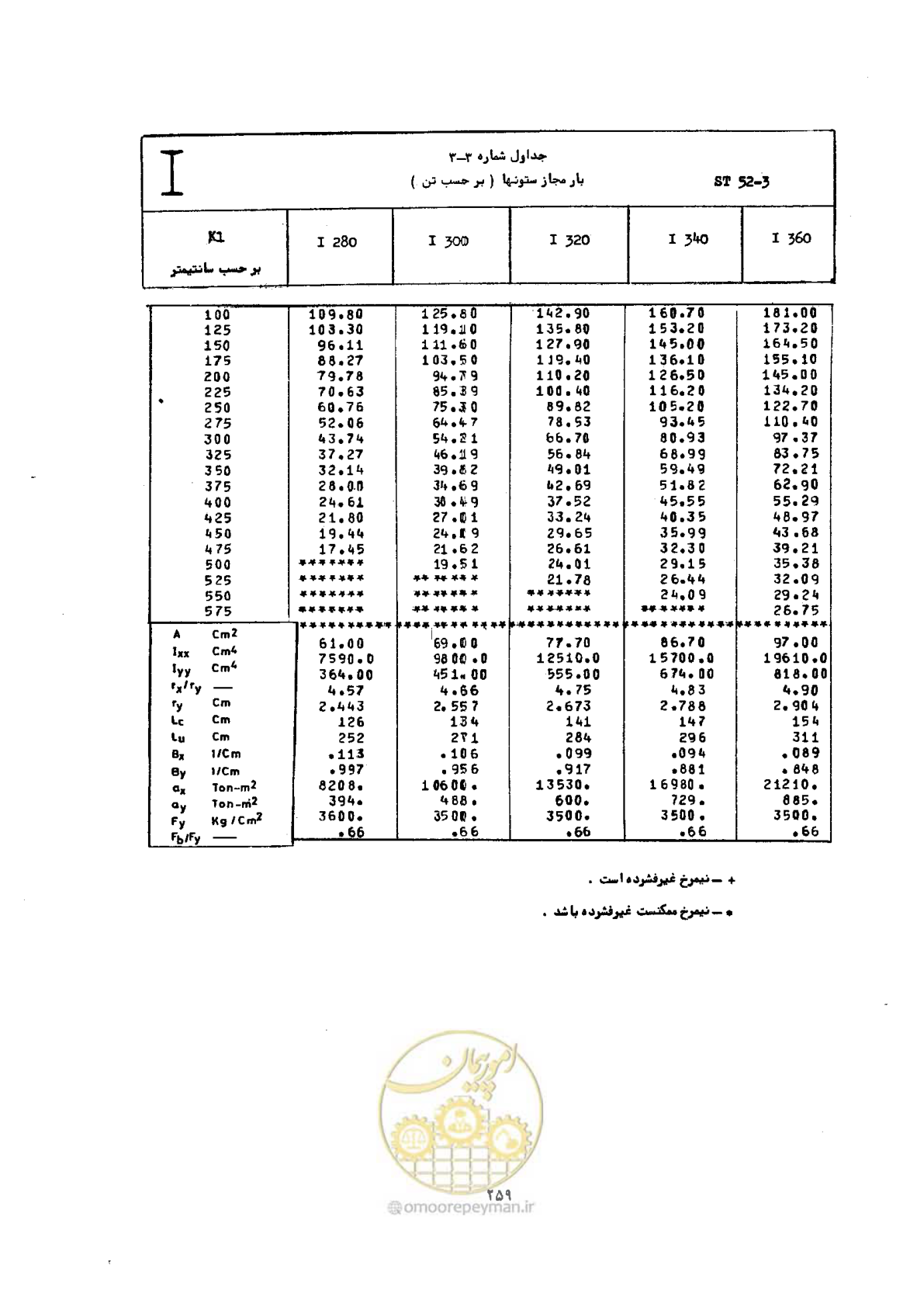 صفحه 276 از 493
