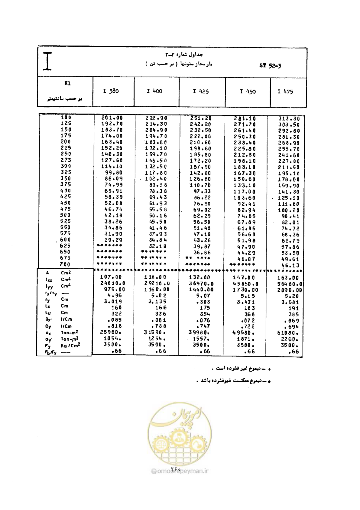 صفحه 277 از 493
