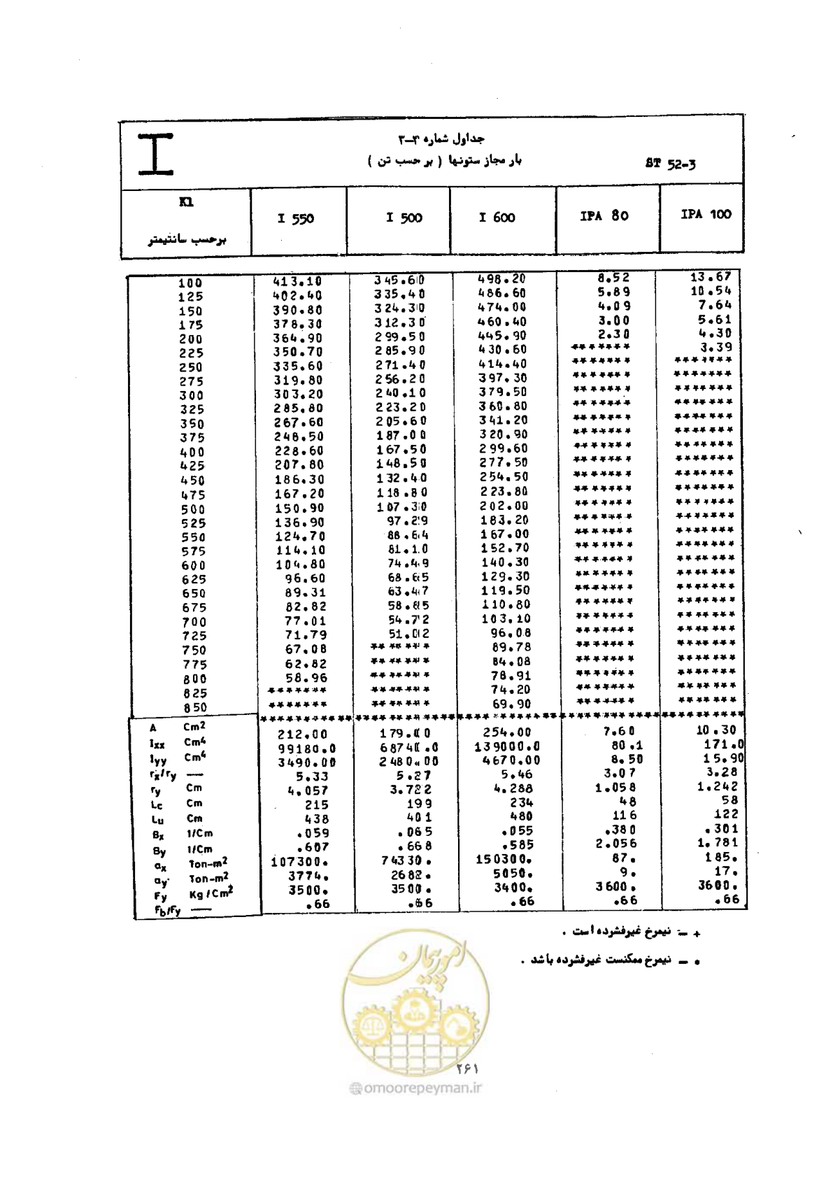 صفحه 278 از 493