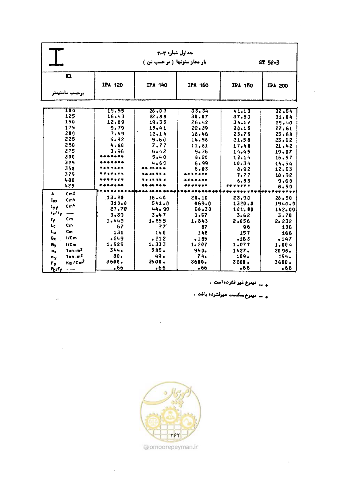 صفحه 279 از 493