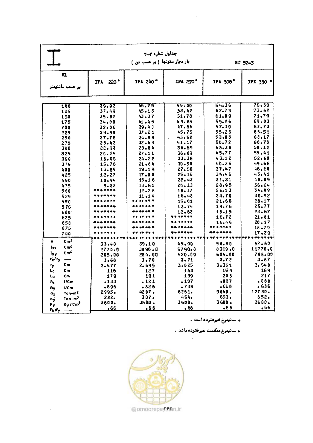 صفحه 280 از 493