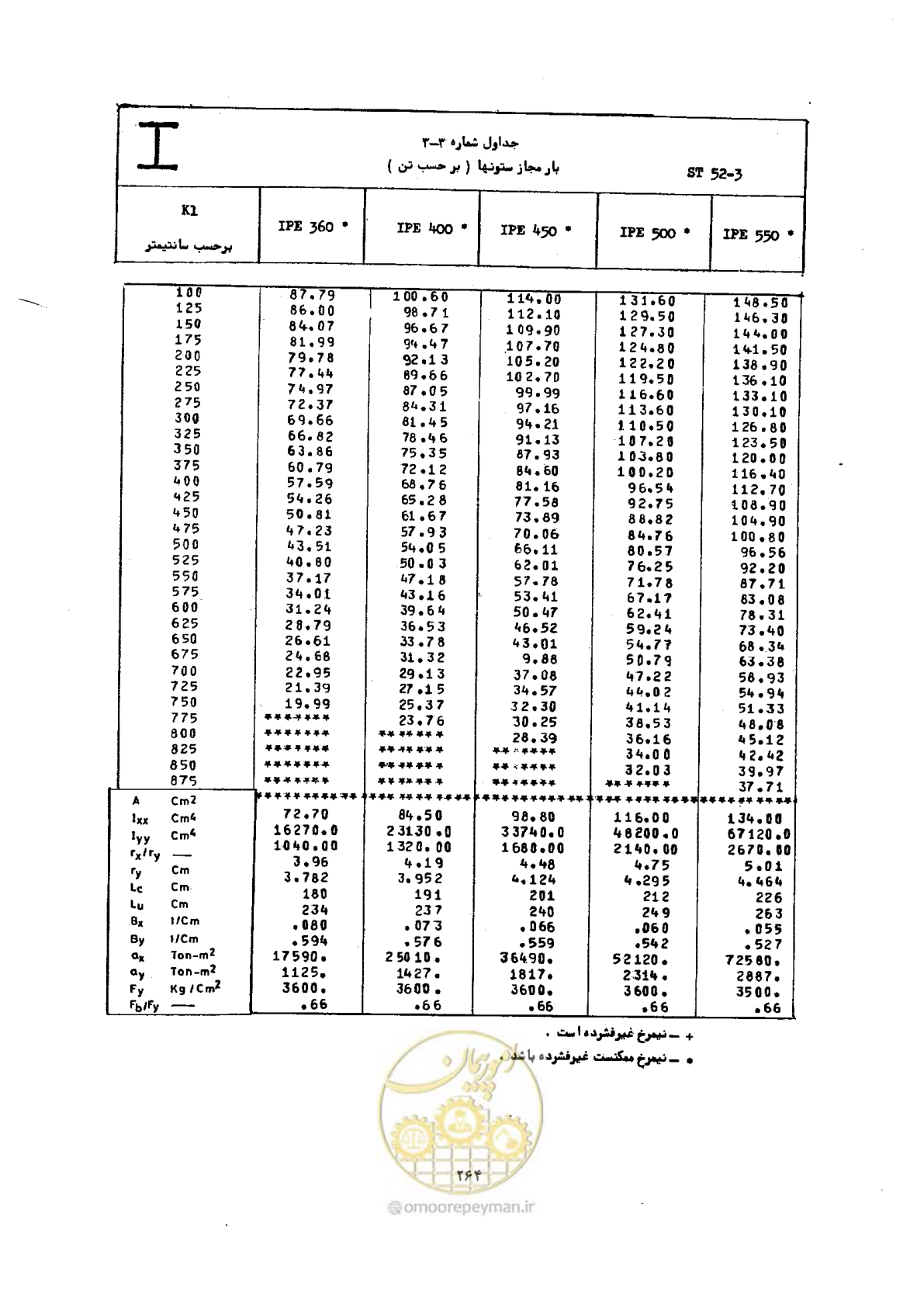 صفحه 281 از 493