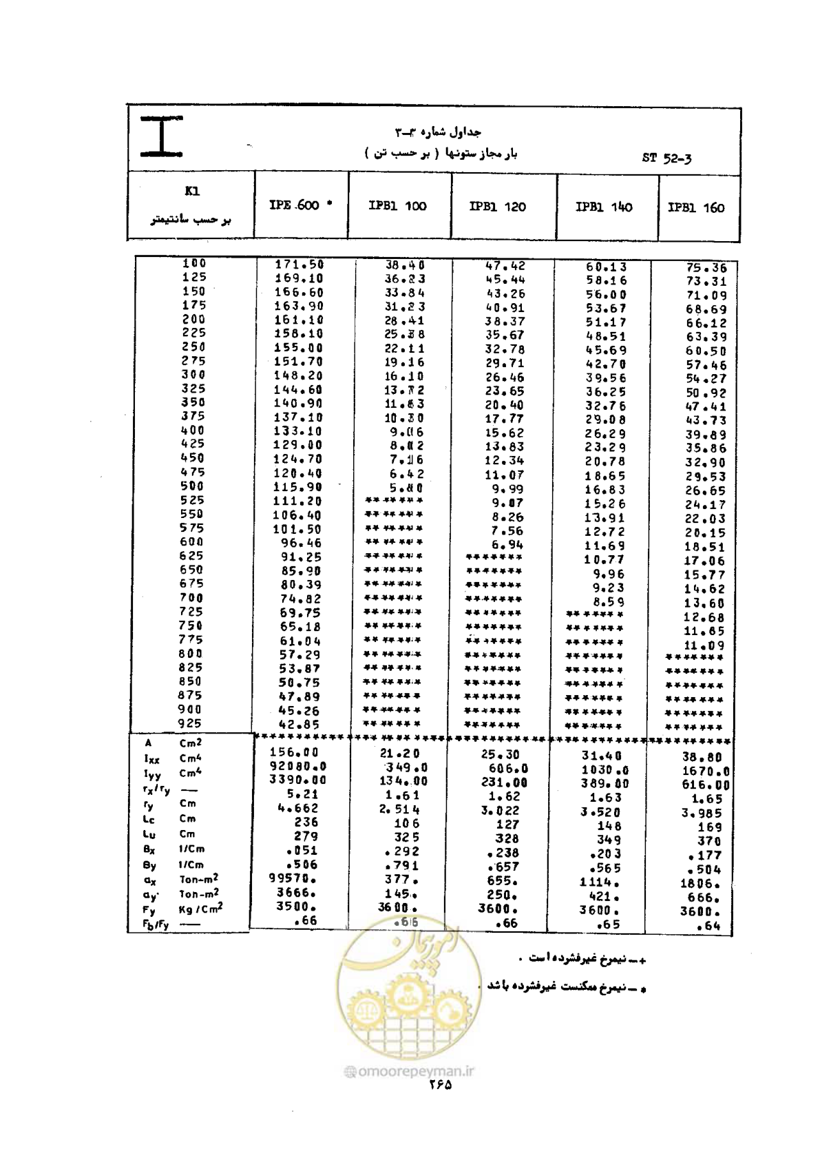 صفحه 282 از 493