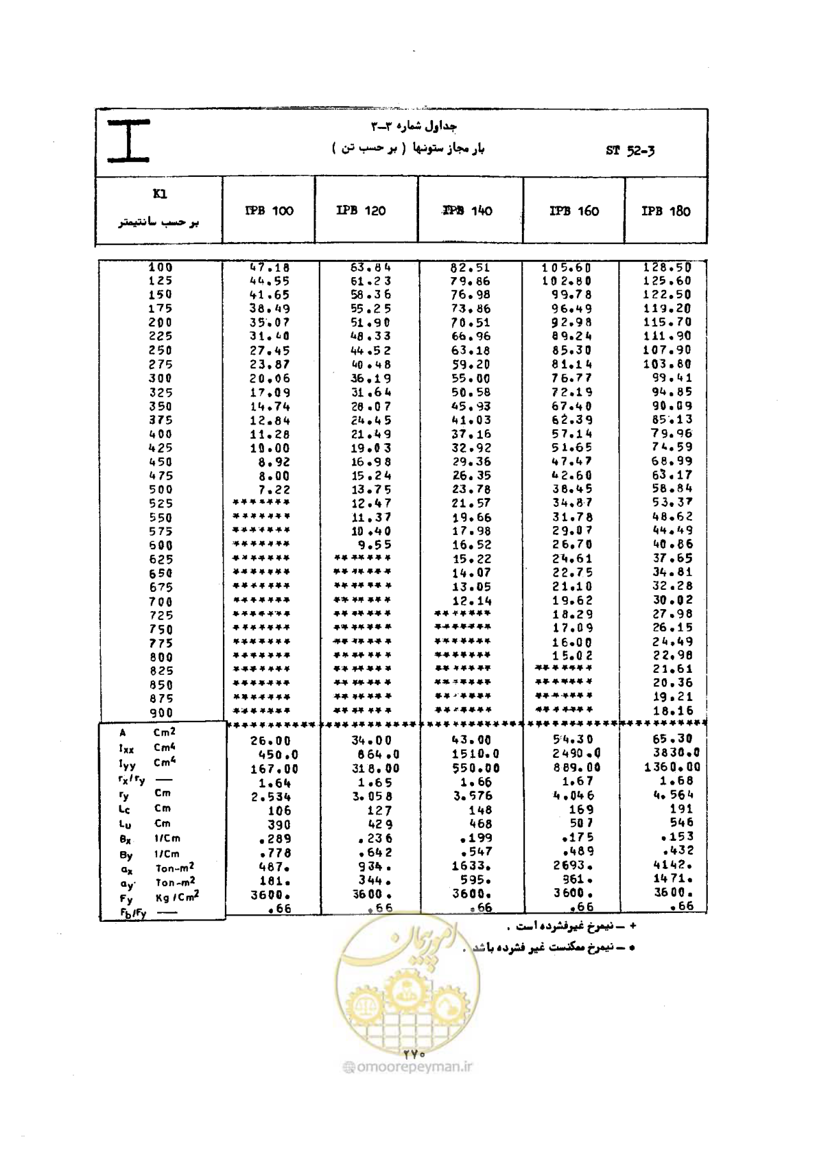 صفحه 287 از 493