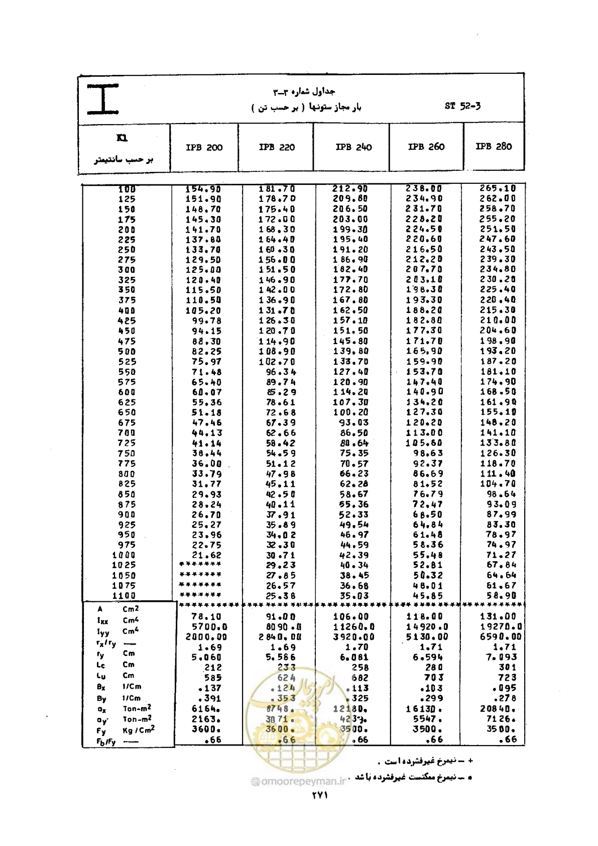 صفحه 288 از 493