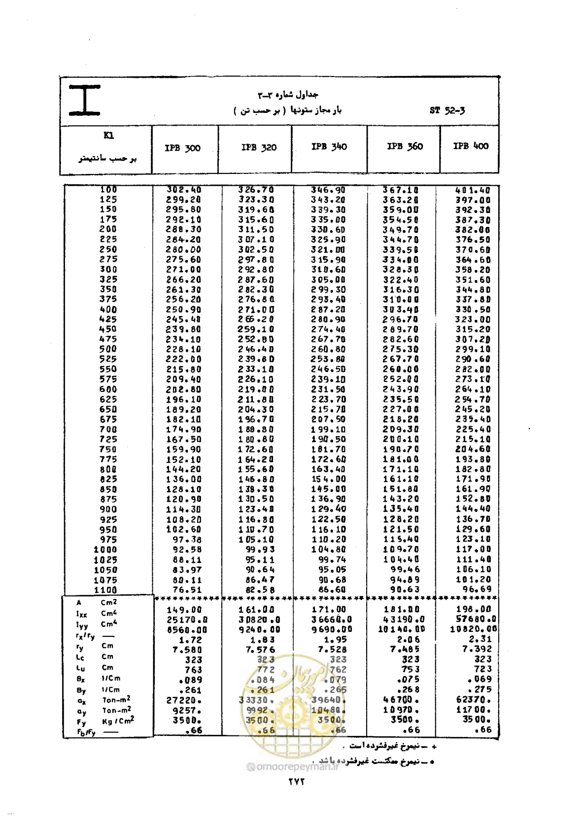 صفحه 289 از 493