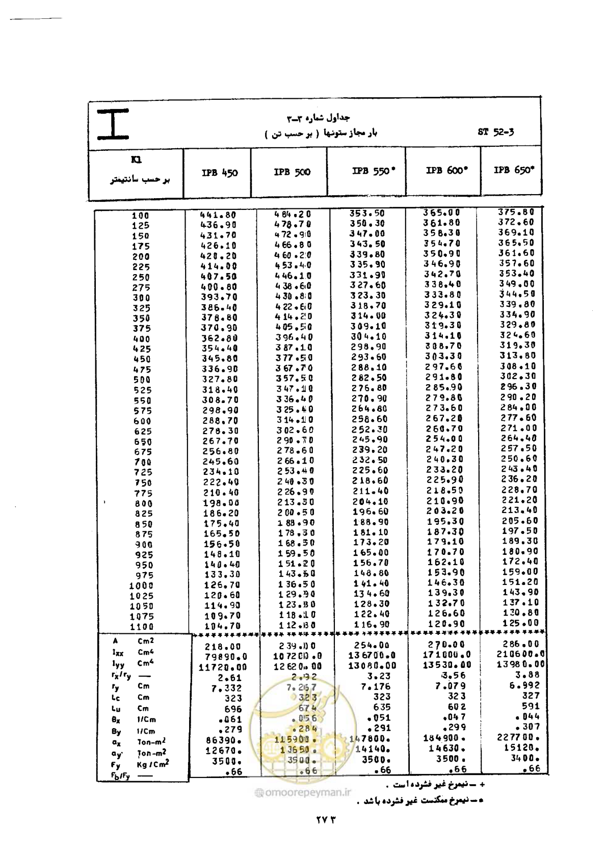 صفحه 290 از 493