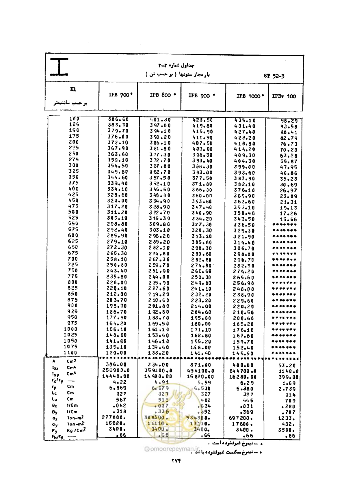 صفحه 291 از 493