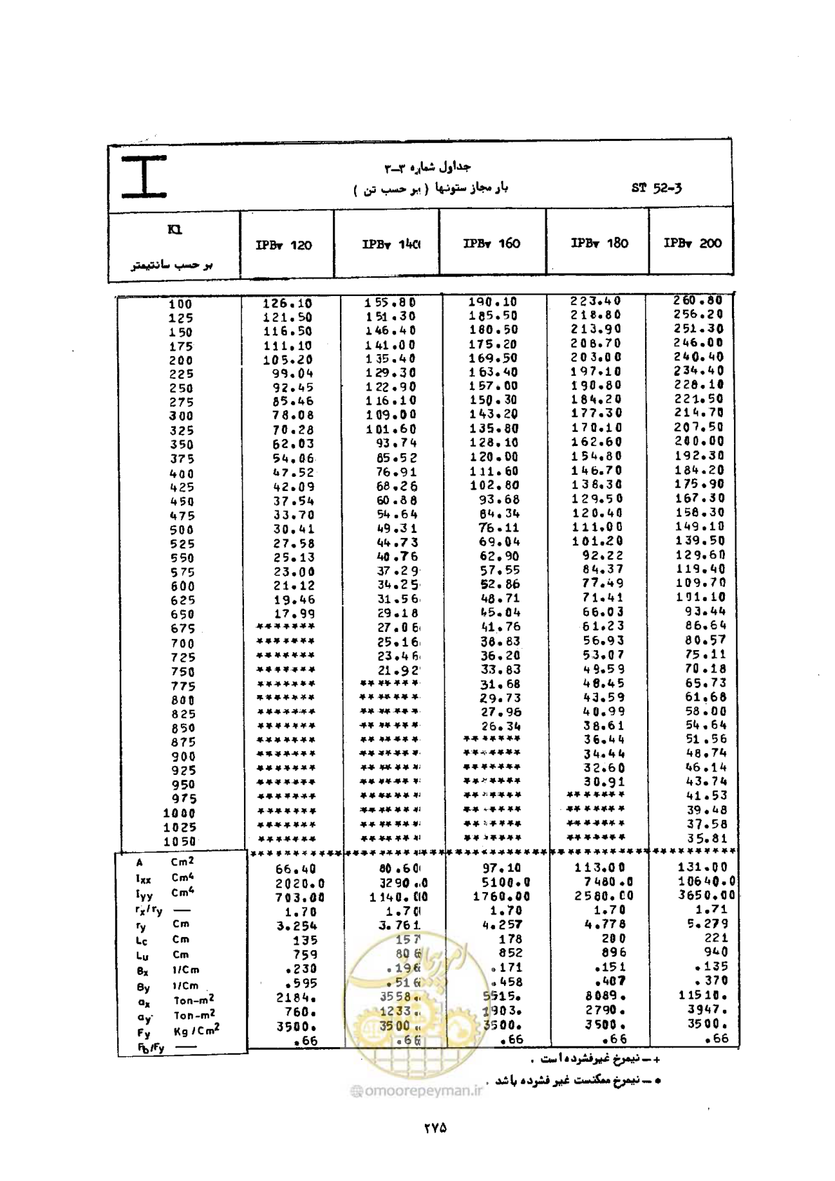 صفحه 292 از 493