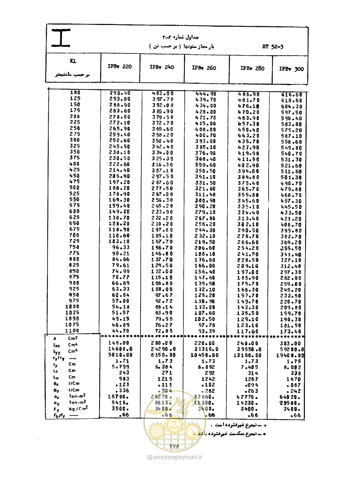 صفحه 293 از 493