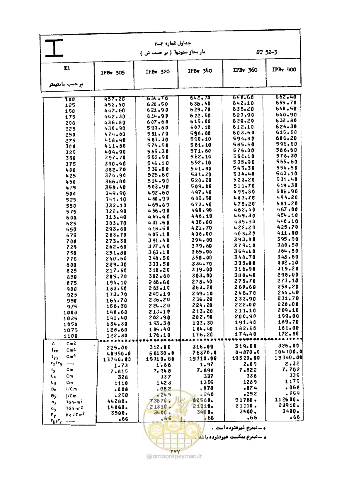 صفحه 294 از 493