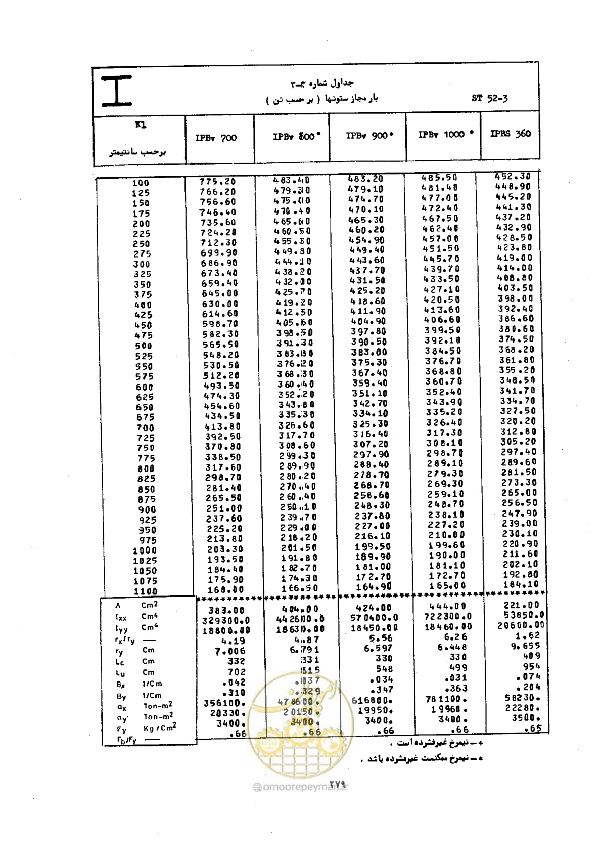 صفحه 296 از 493