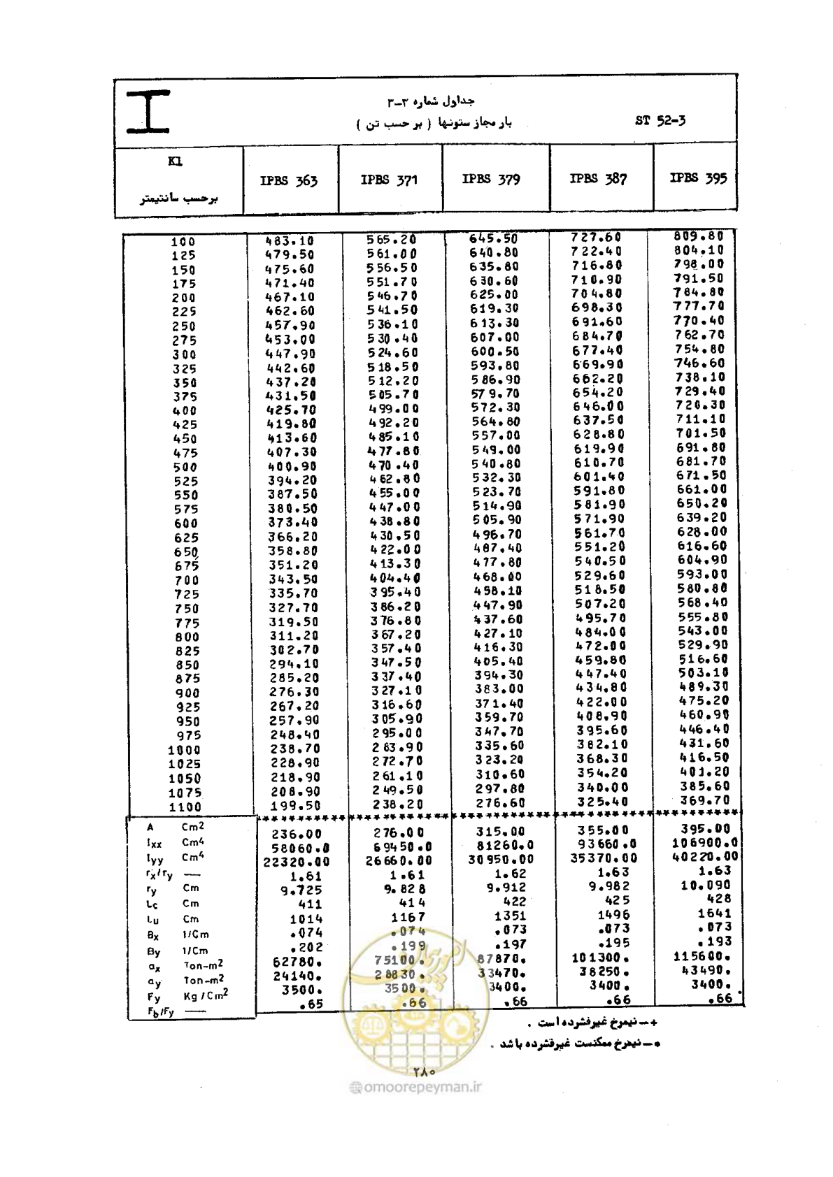 صفحه 297 از 493