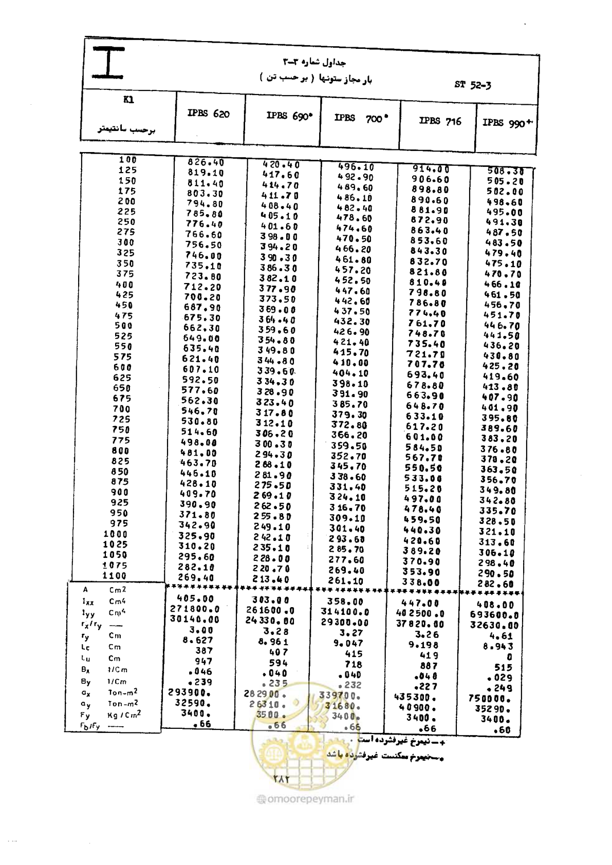 صفحه 299 از 493