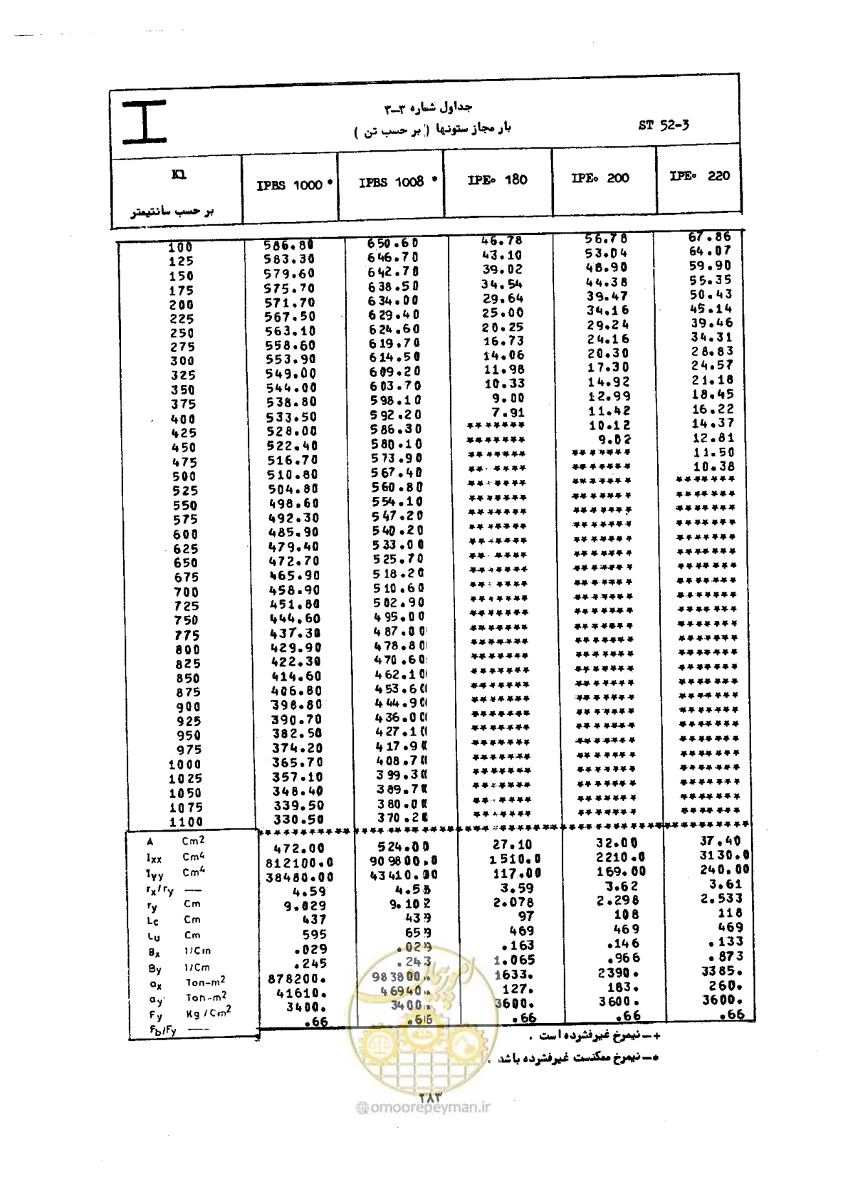 صفحه 300 از 493