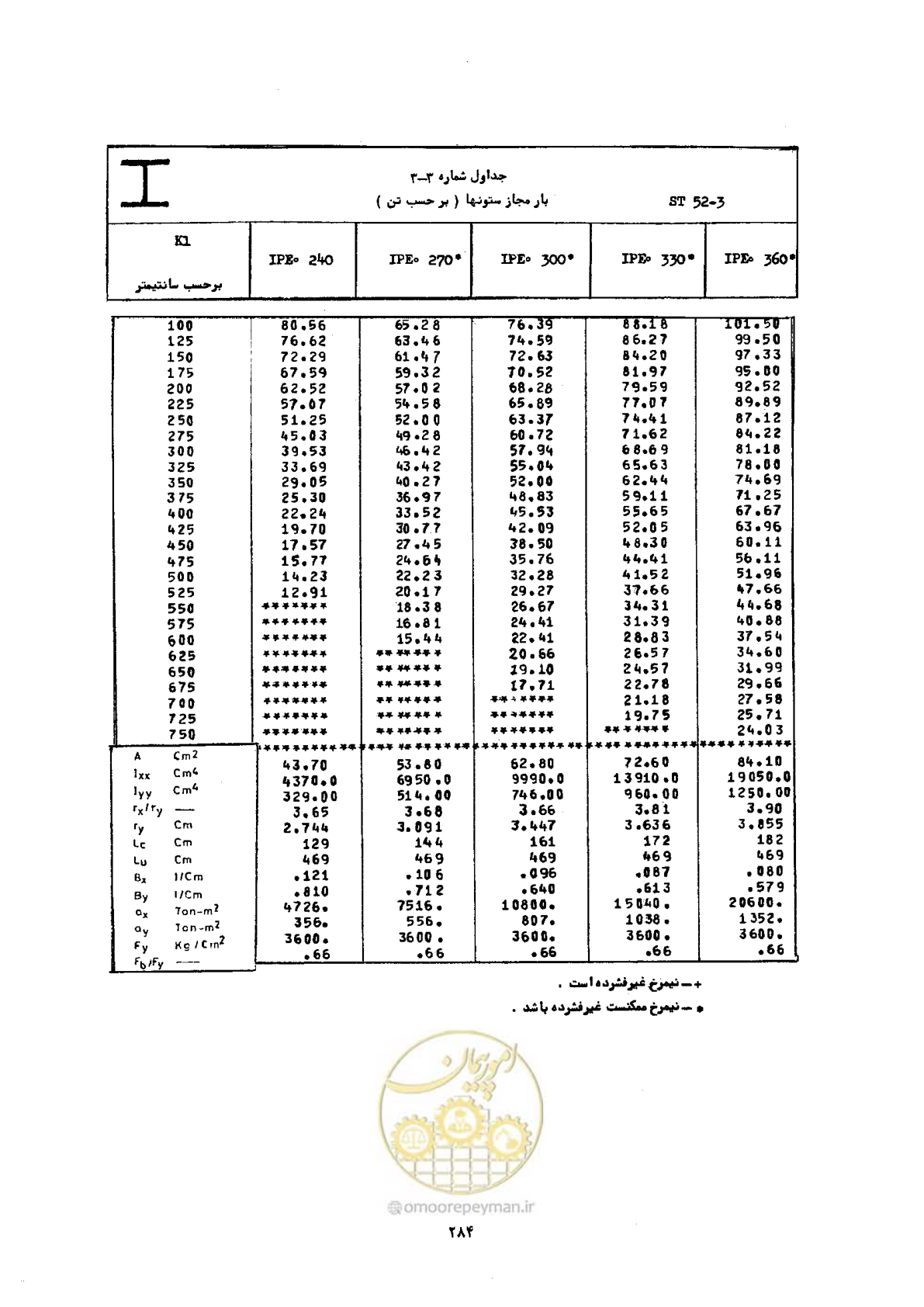 صفحه 301 از 493