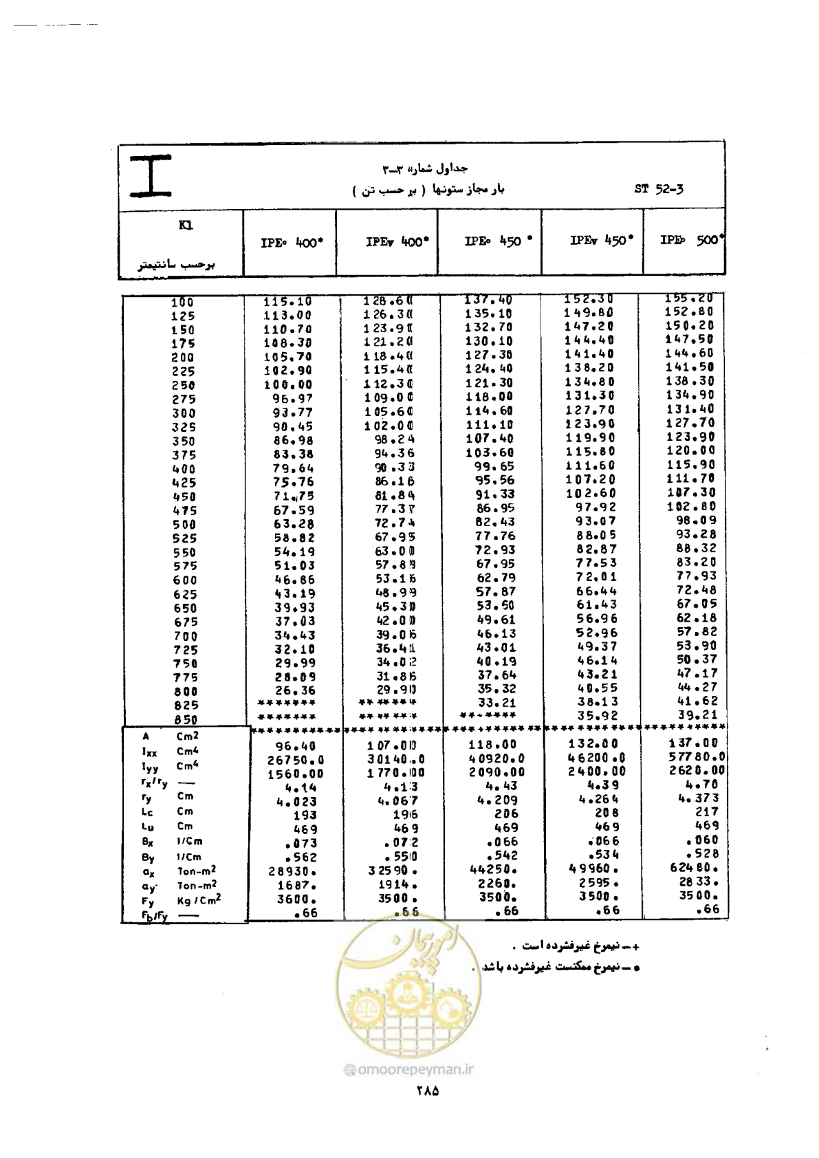 صفحه 302 از 493