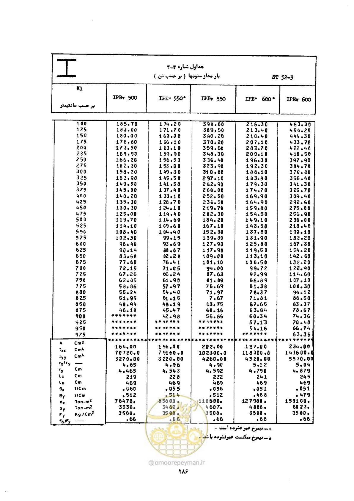 صفحه 303 از 493