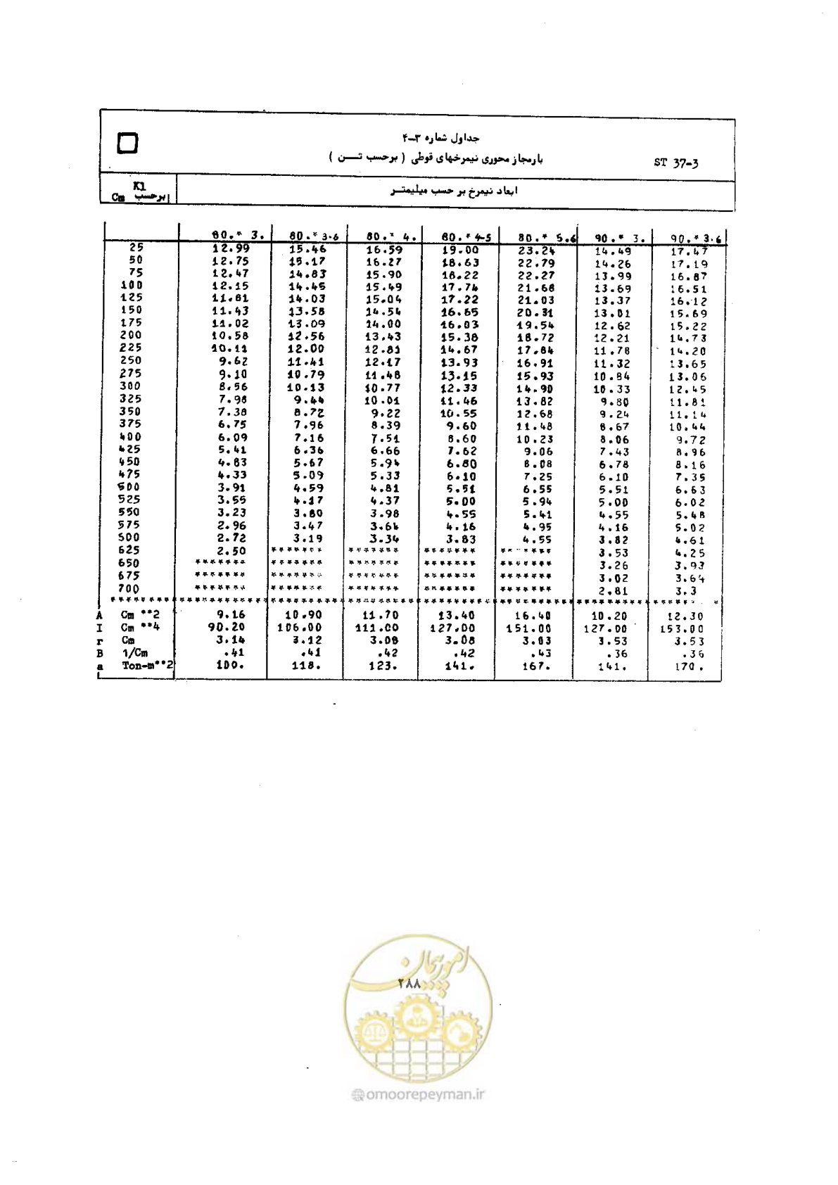 صفحه 305 از 493
