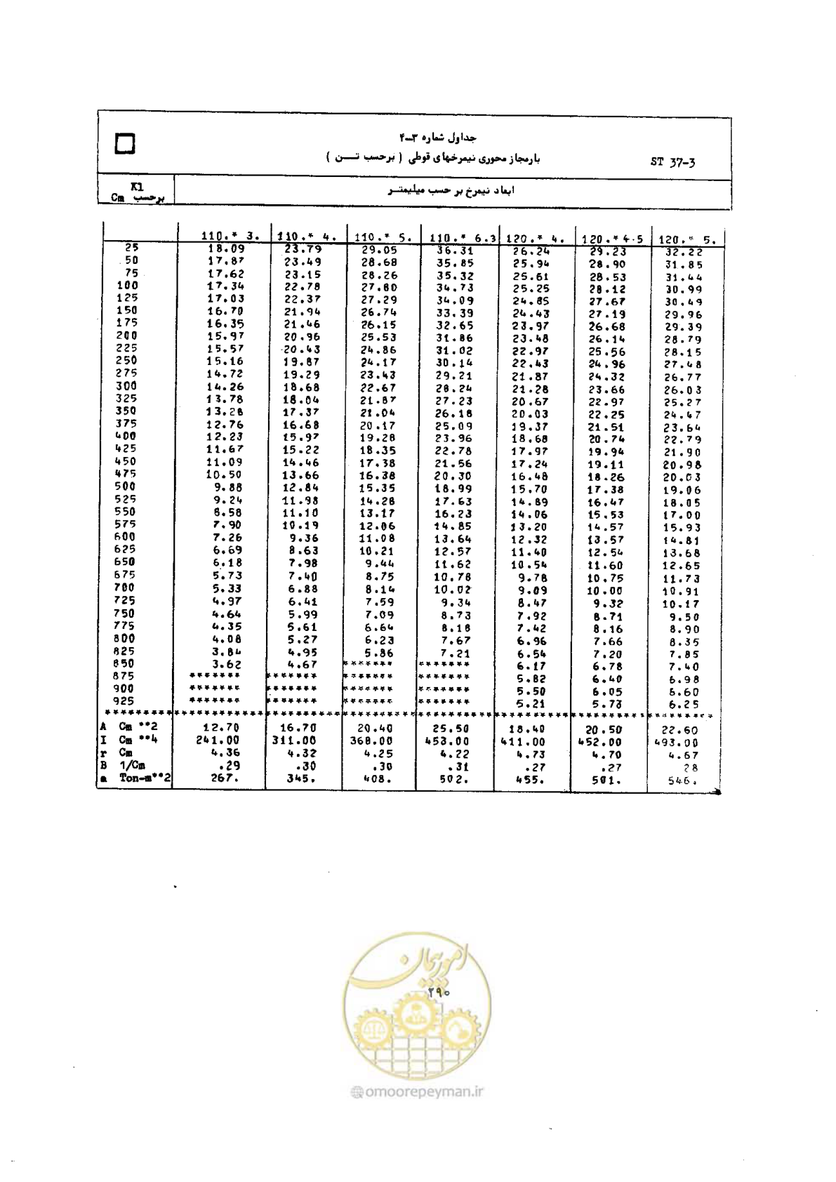 صفحه 307 از 493