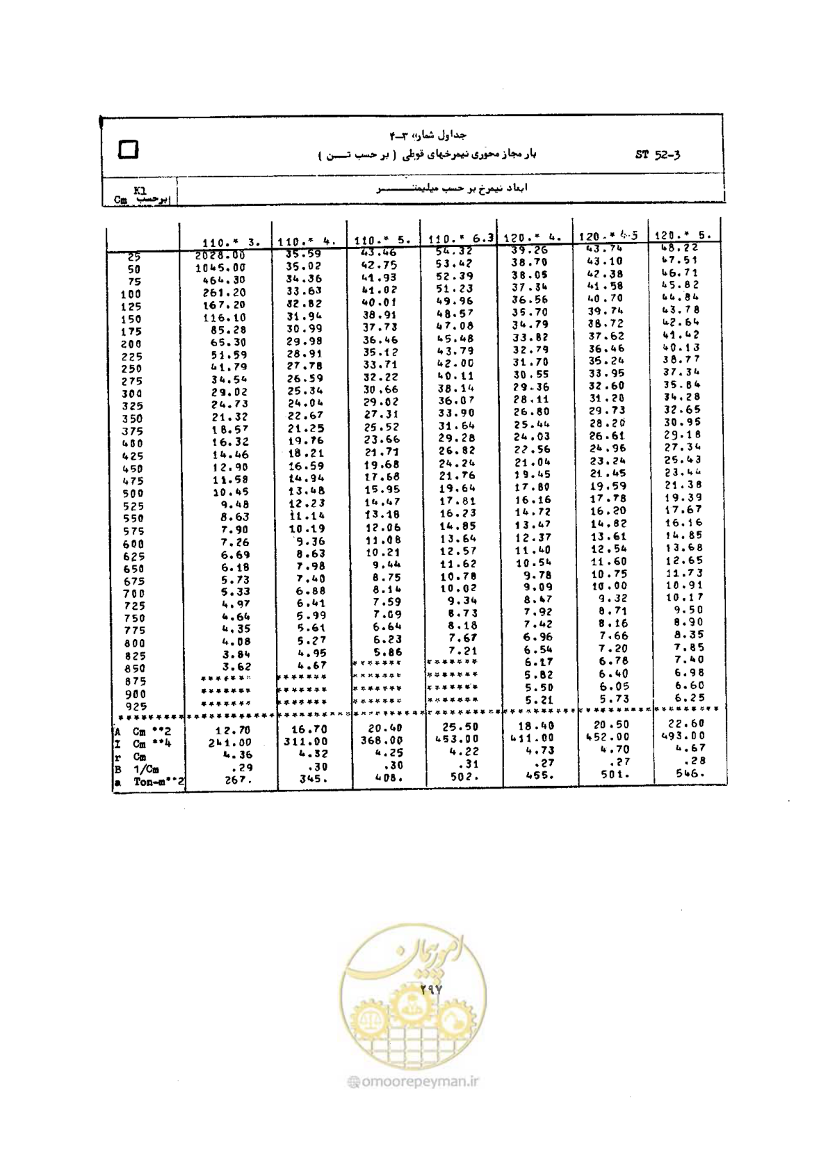 صفحه 314 از 493
