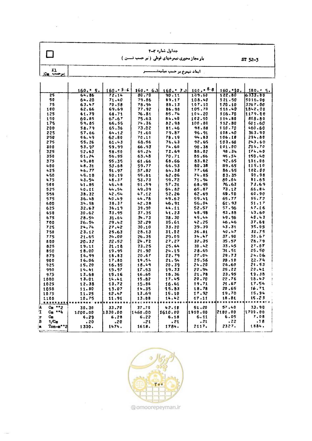 صفحه 317 از 493