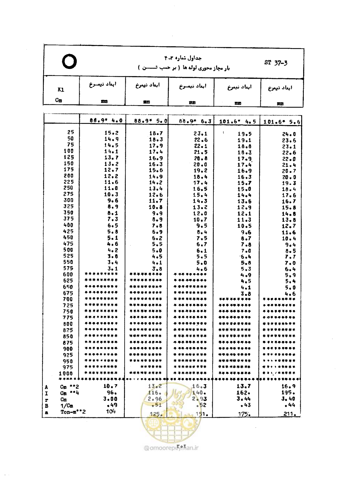 صفحه 319 از 493