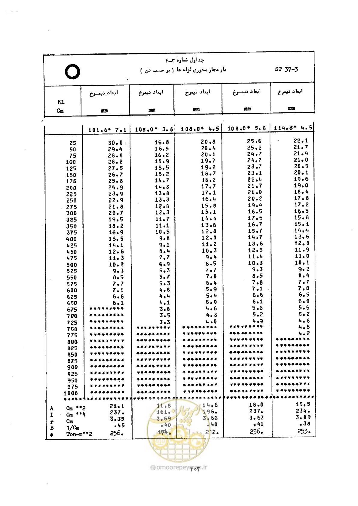 صفحه 320 از 493