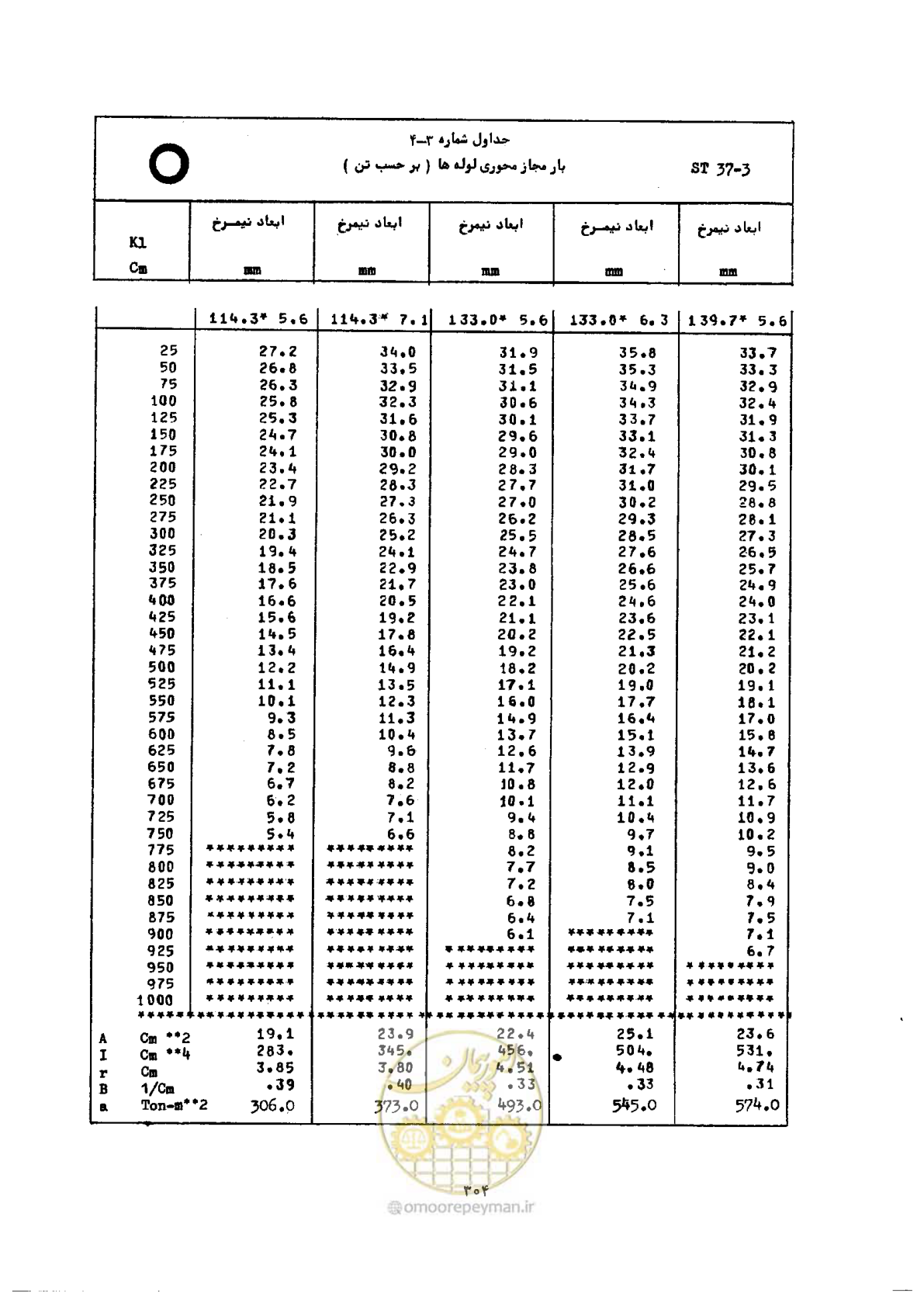 صفحه 321 از 493