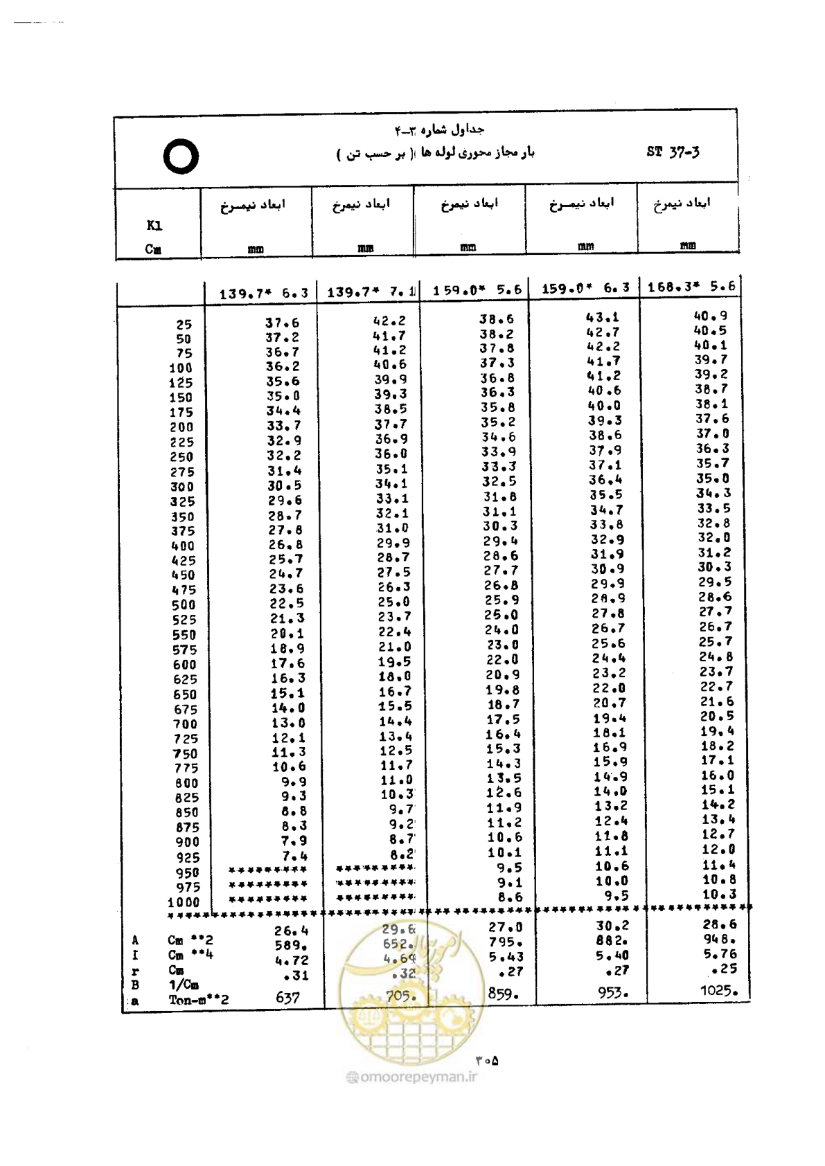 صفحه 322 از 493