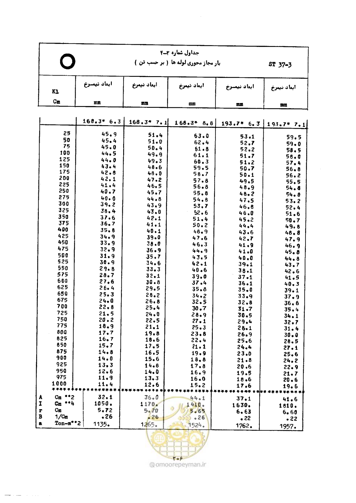 صفحه 323 از 493