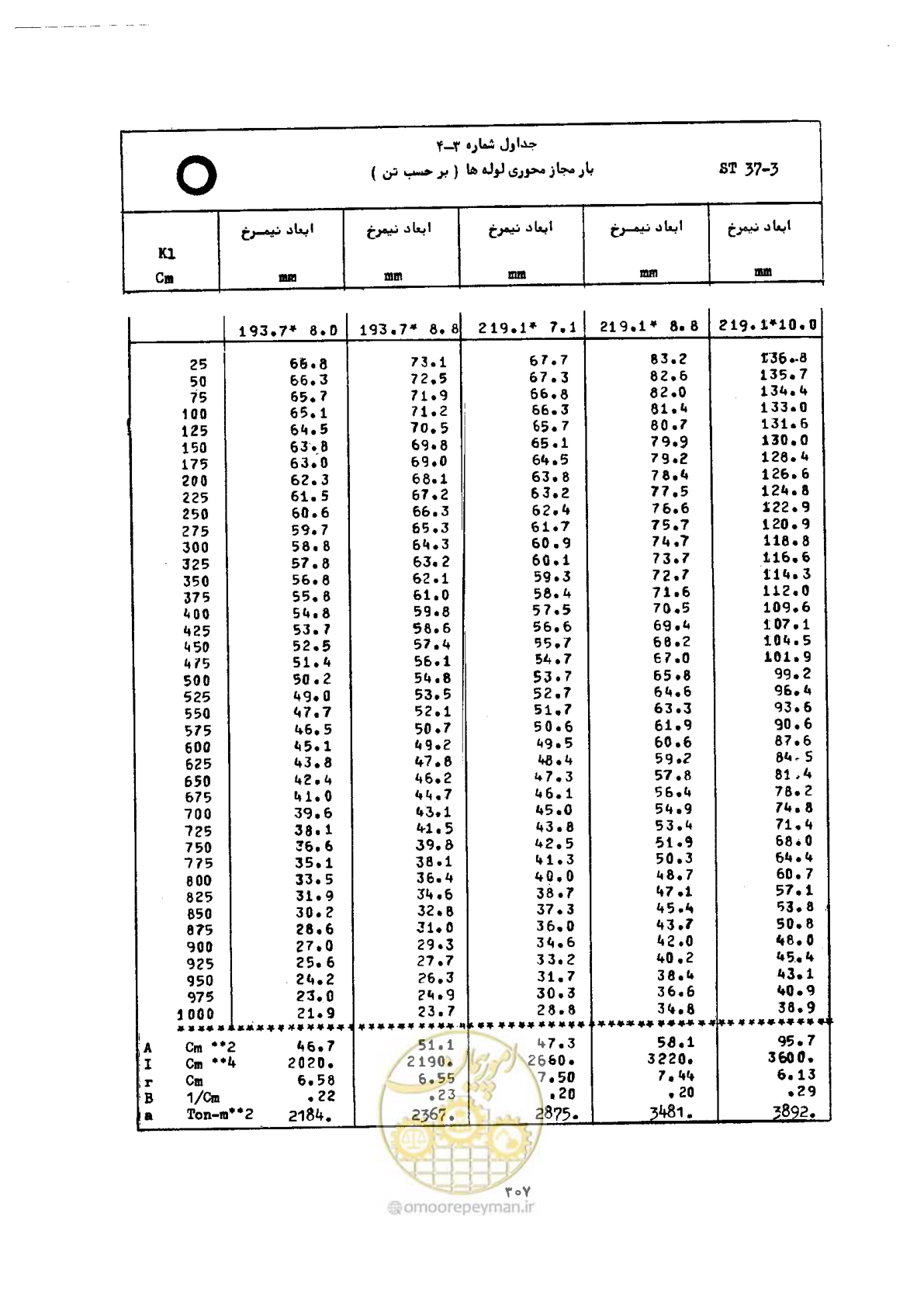 صفحه 324 از 493