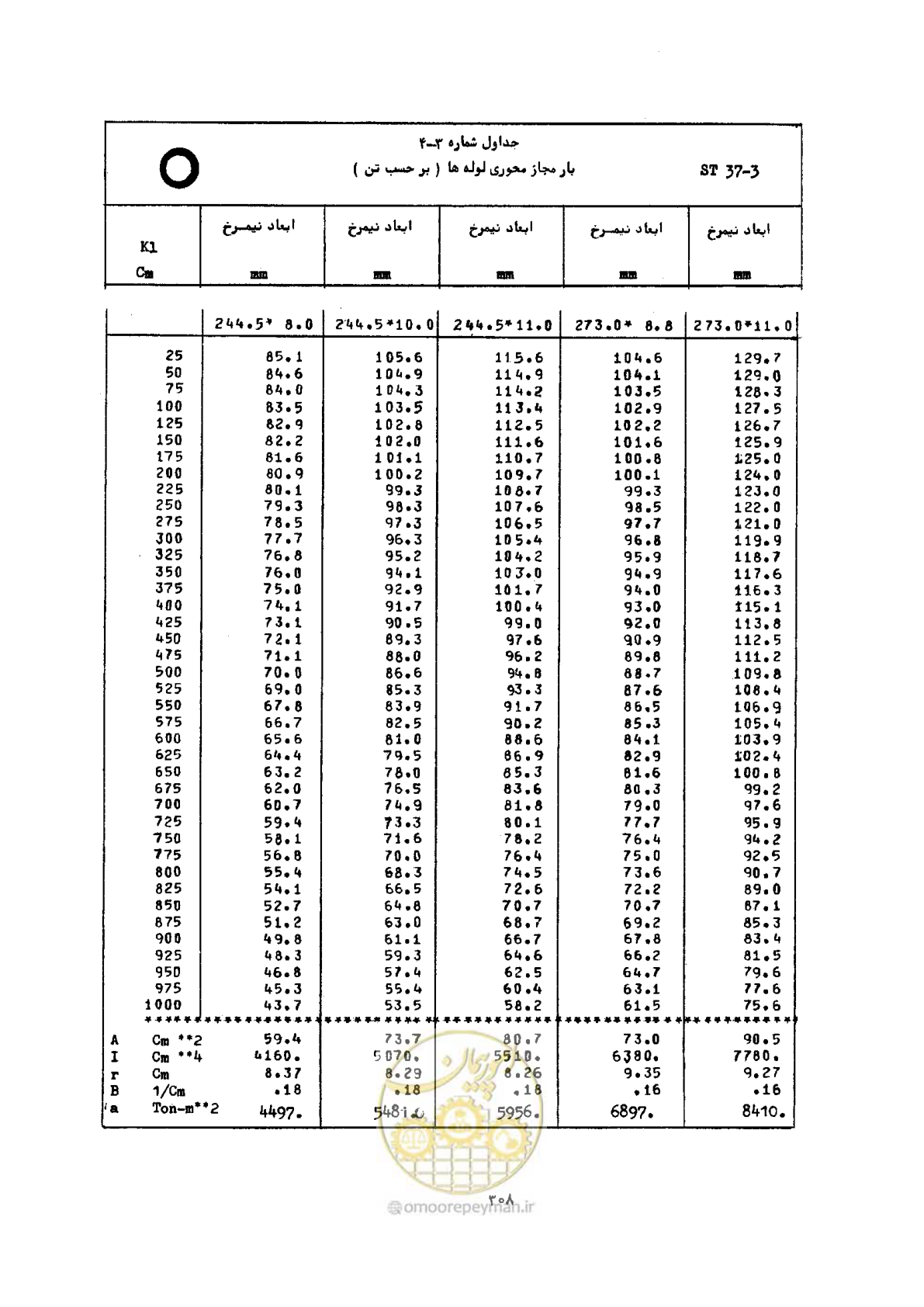 صفحه 325 از 493