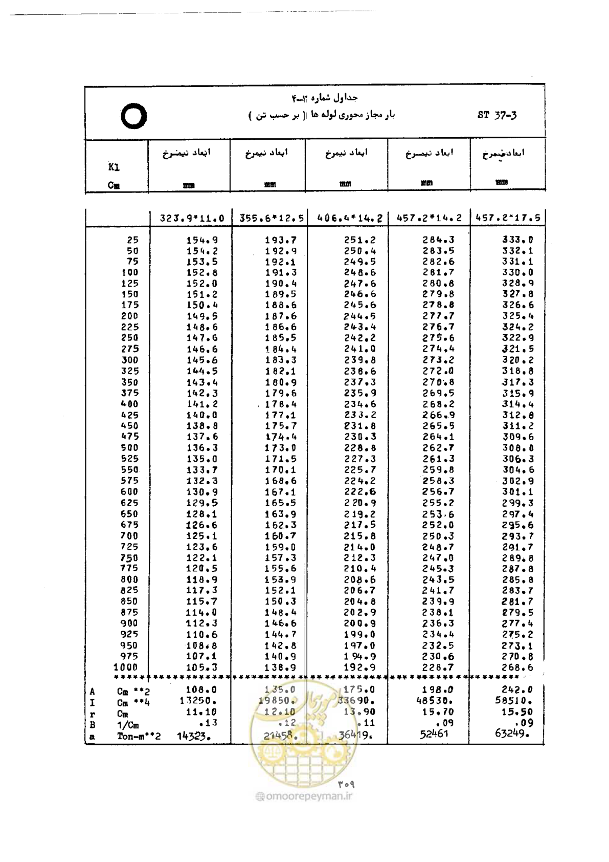 صفحه 326 از 493