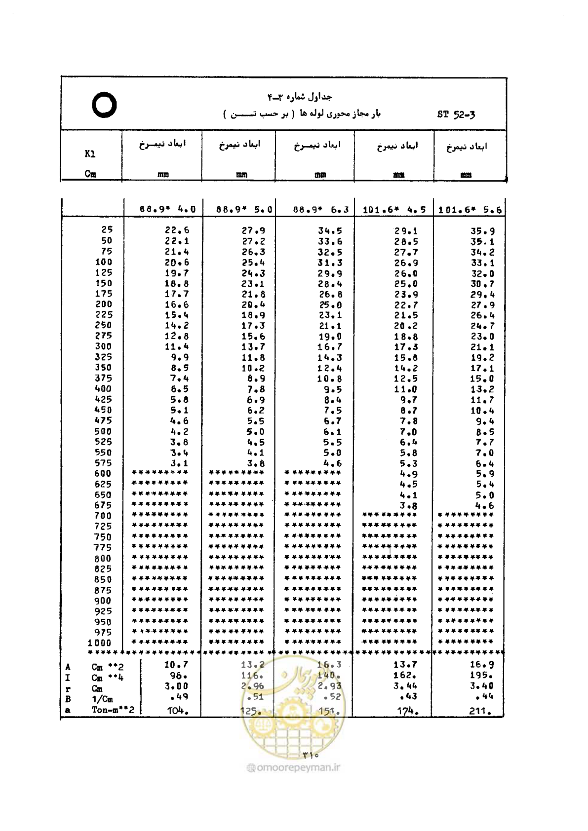 صفحه 327 از 493