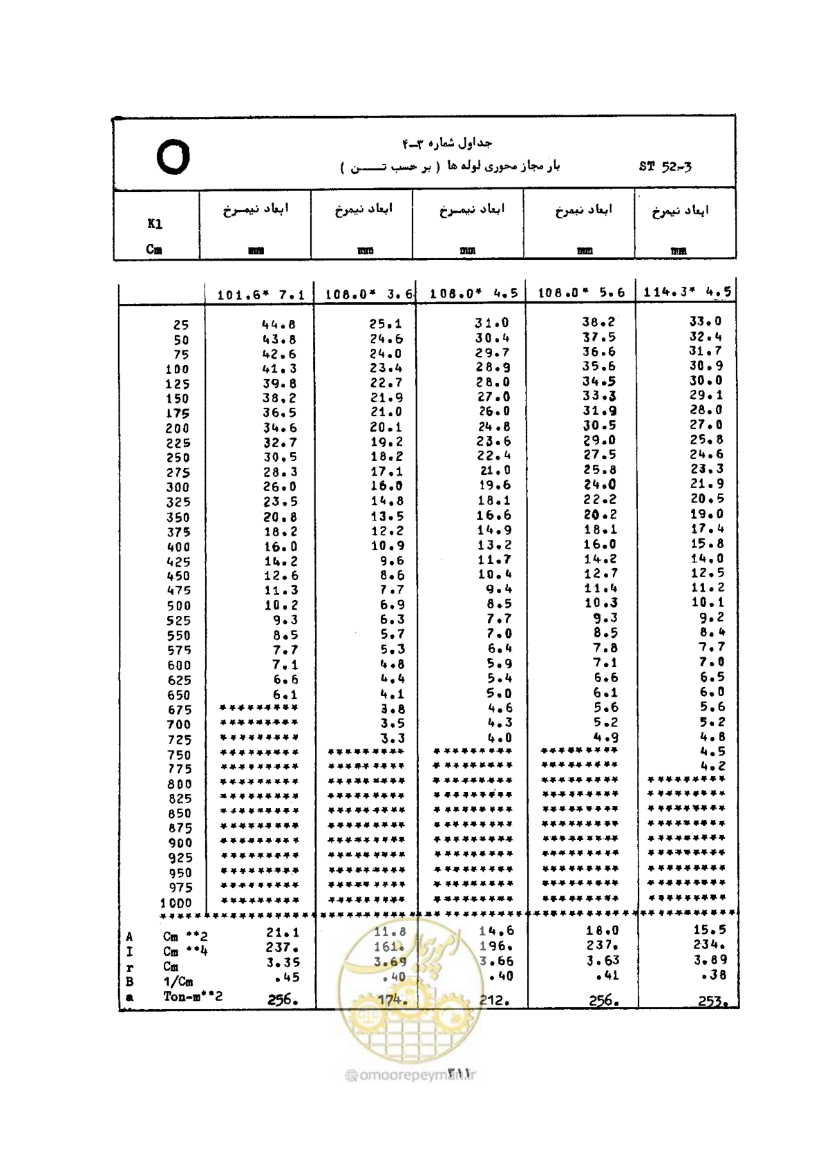 صفحه 328 از 493