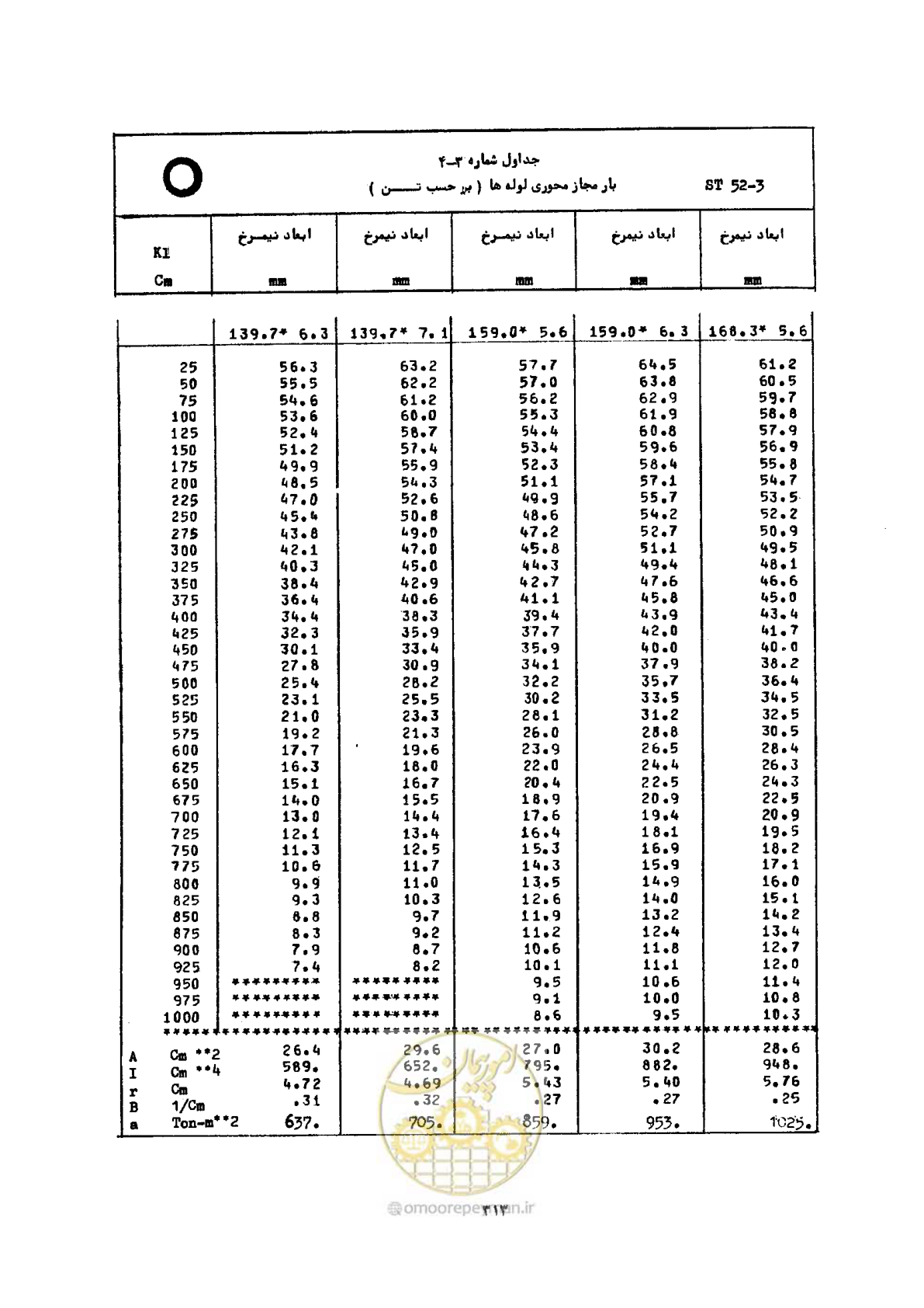صفحه 330 از 493