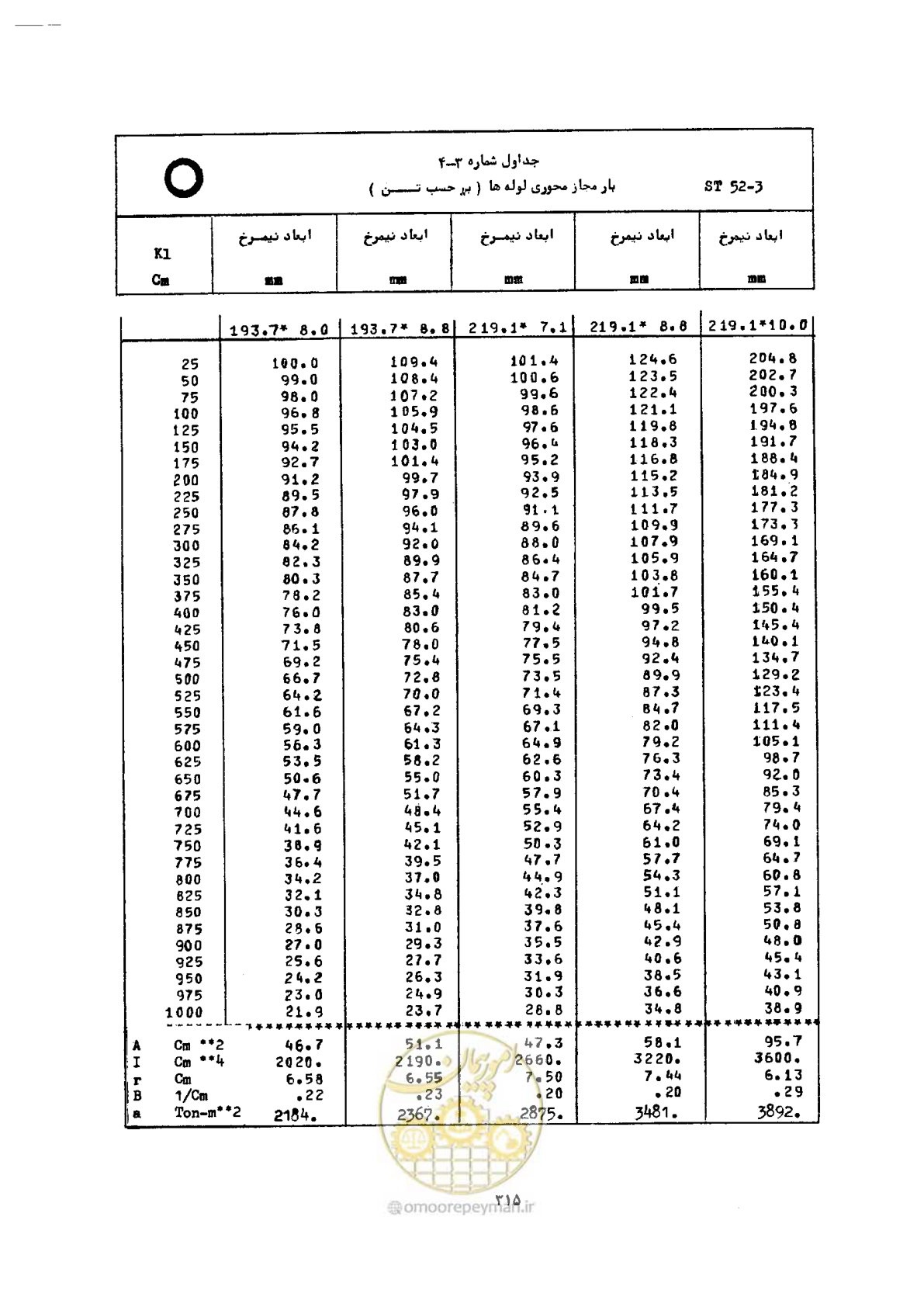 صفحه 332 از 493