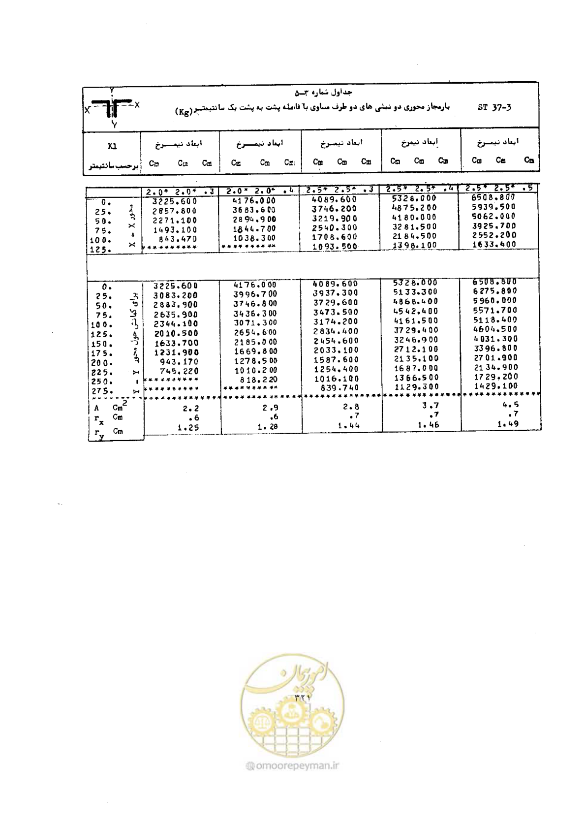 صفحه 338 از 493