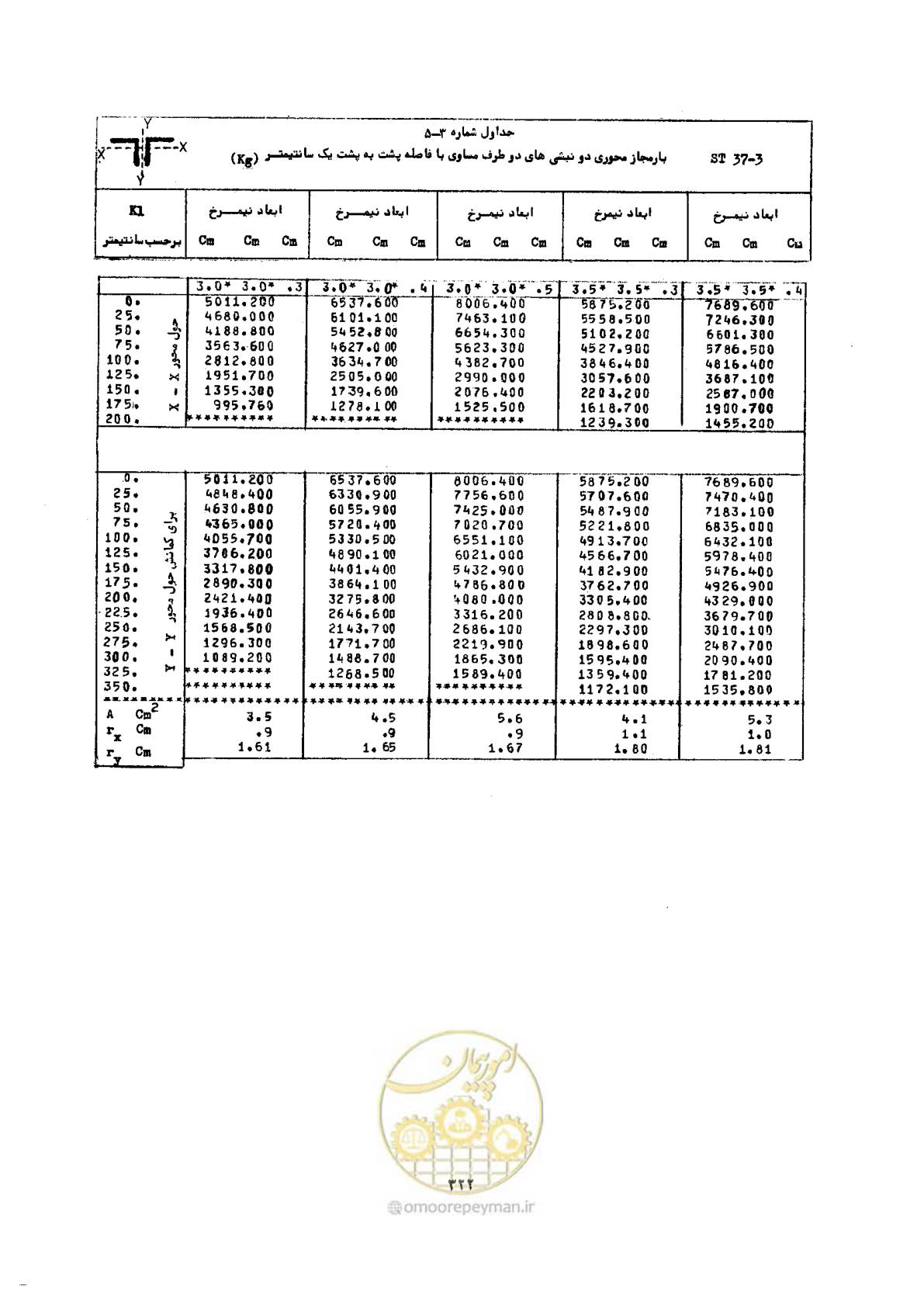 صفحه 339 از 493