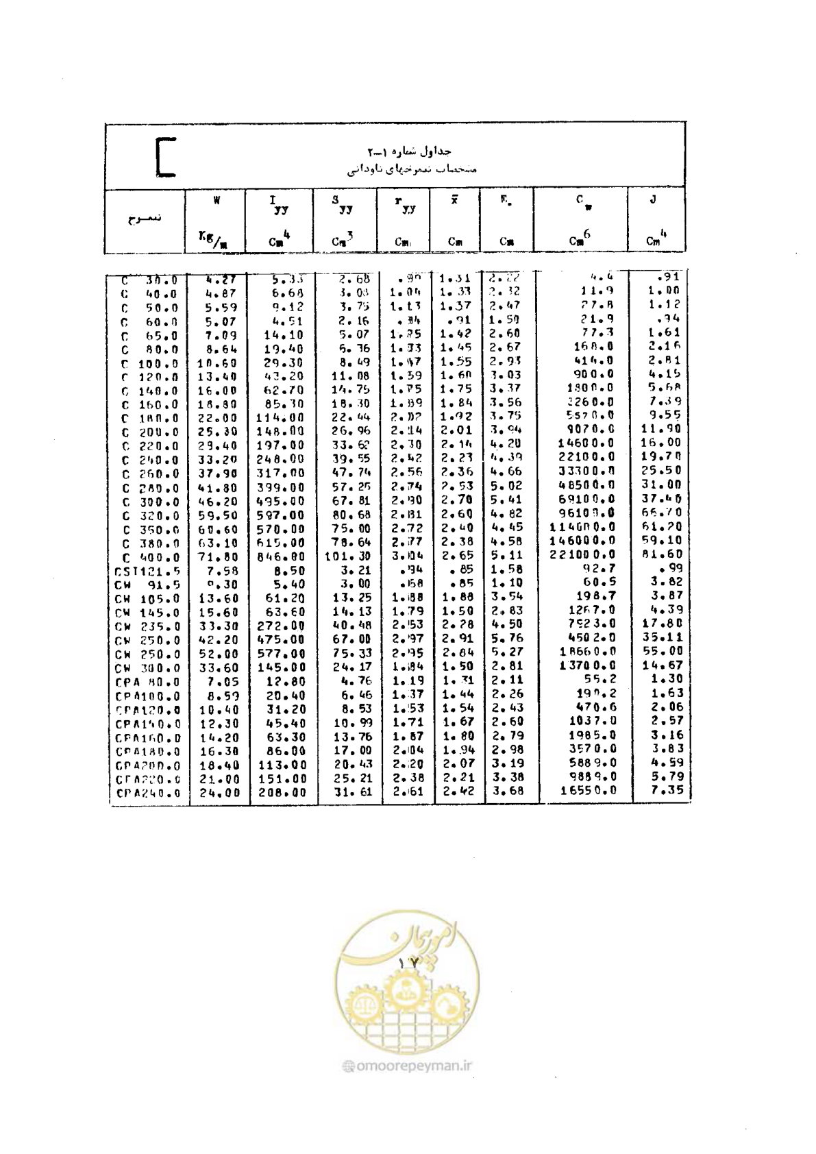 صفحه 34 از 493