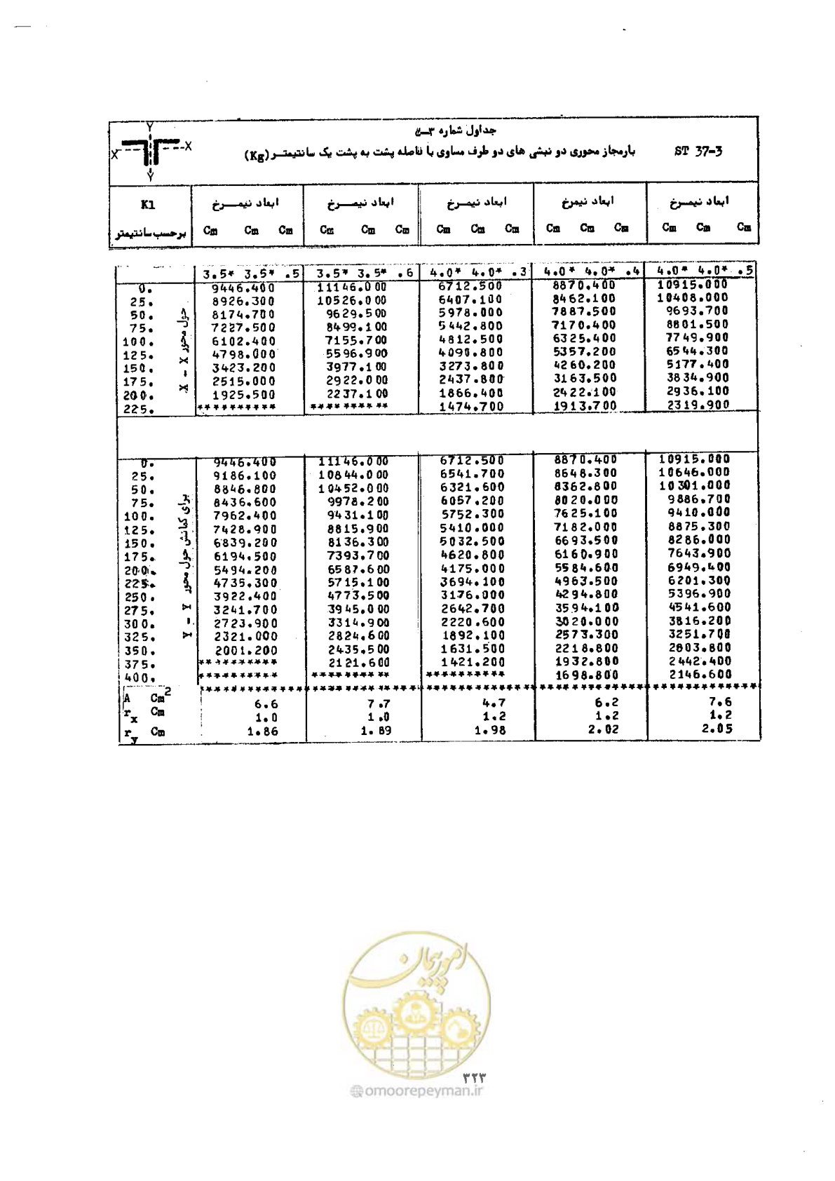 صفحه 340 از 493