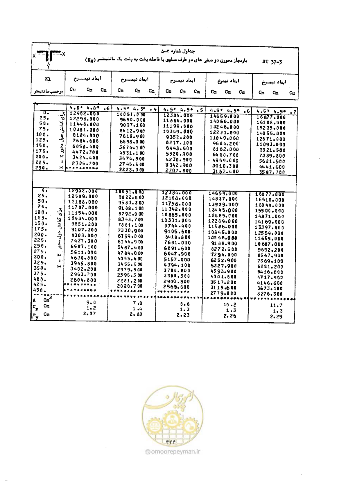 صفحه 341 از 493