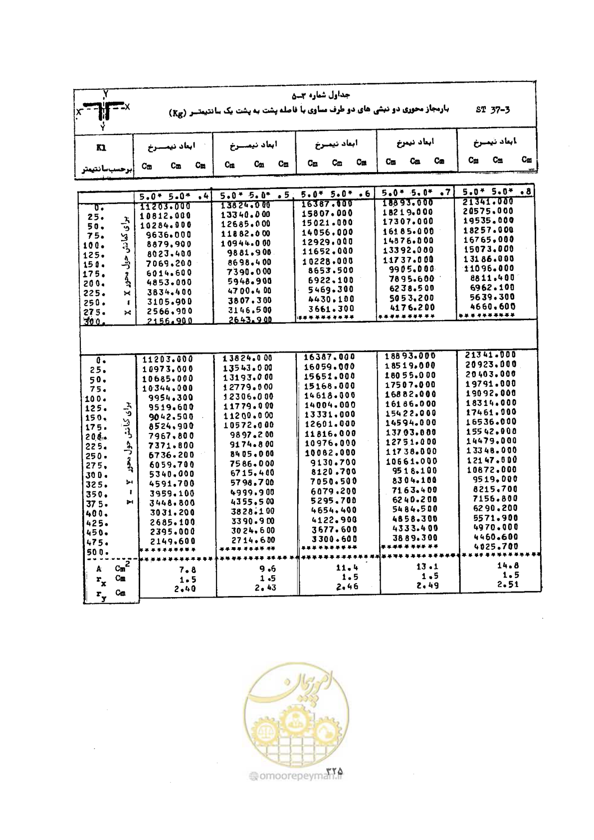 صفحه 342 از 493