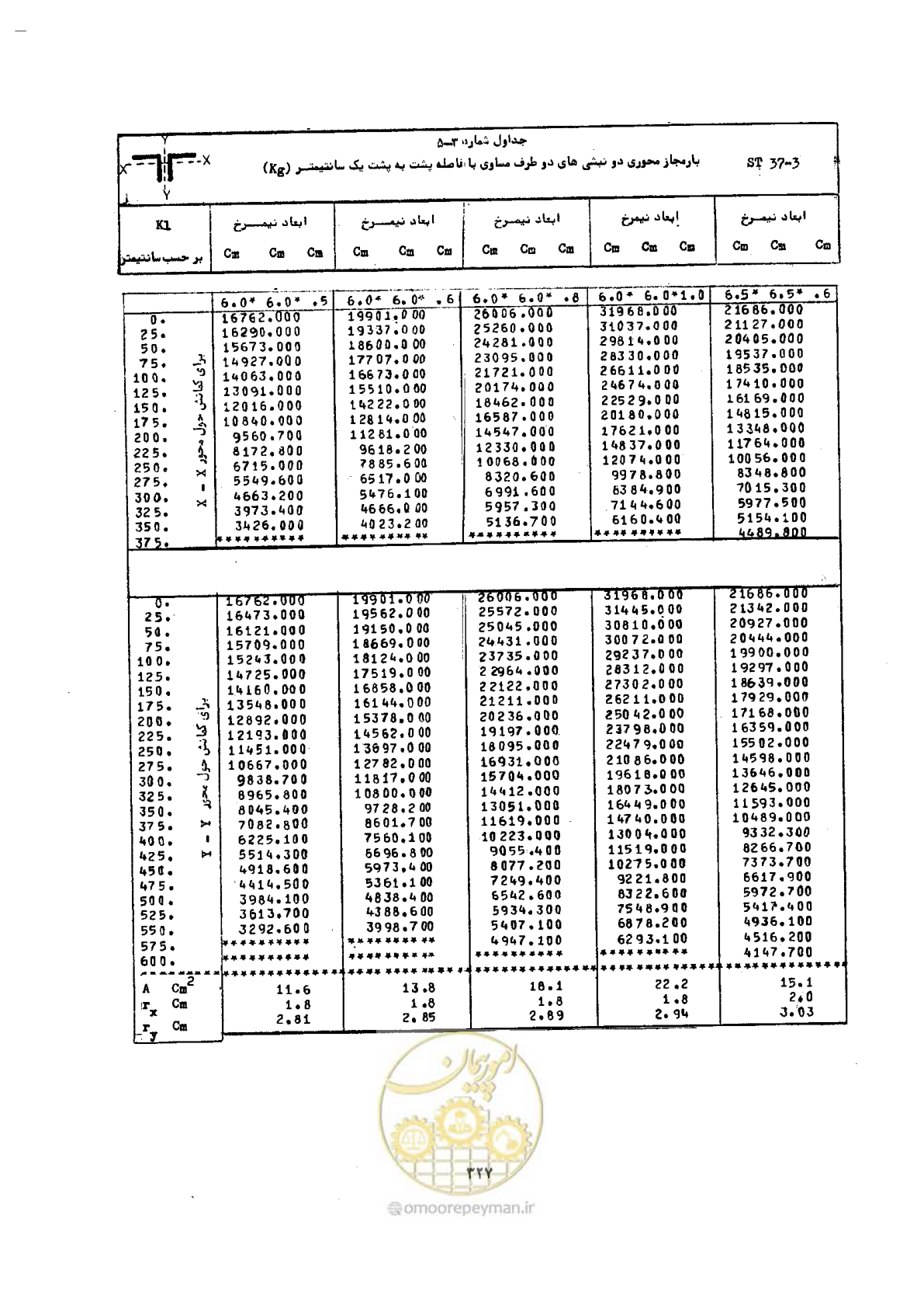 صفحه 344 از 493