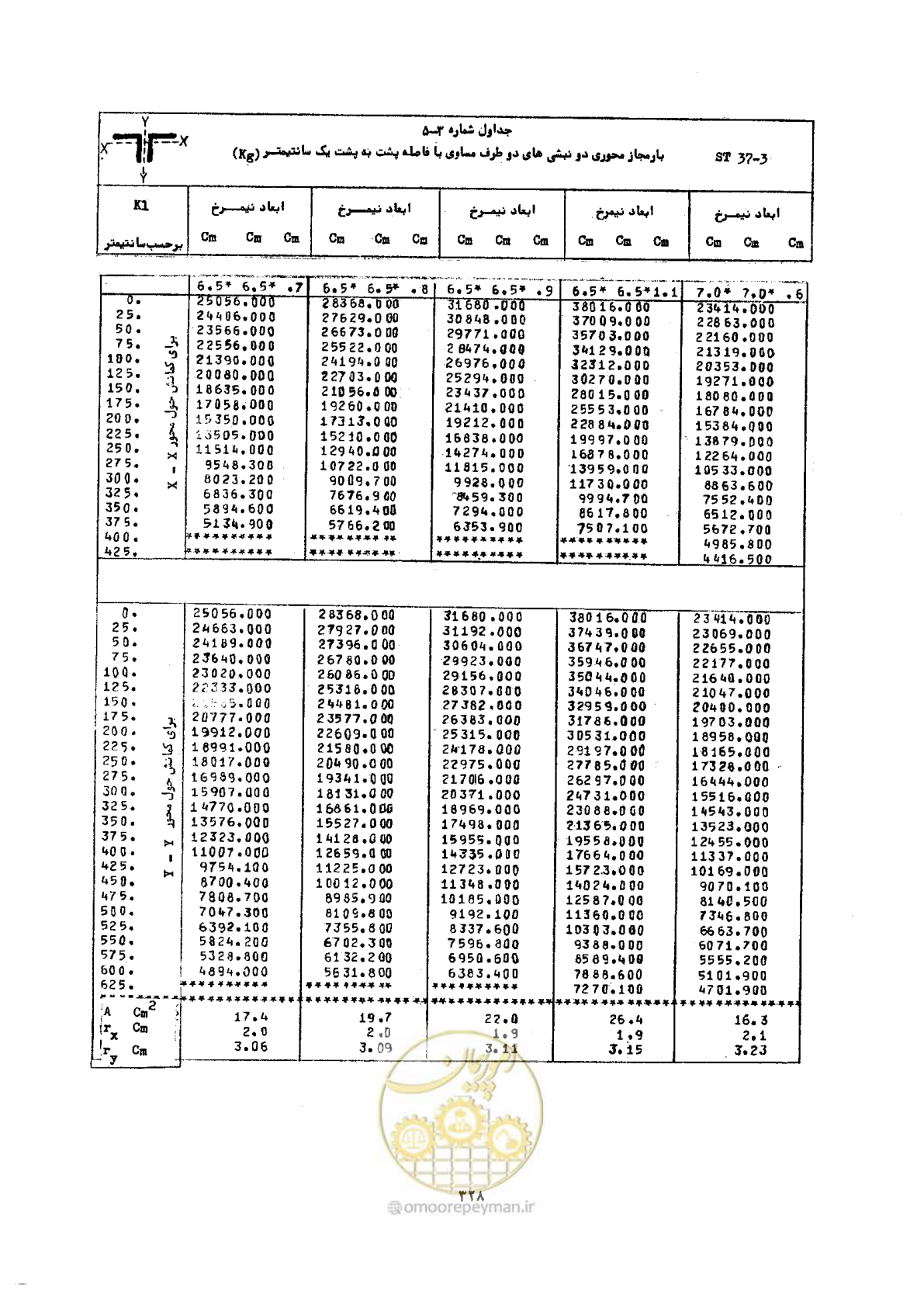 صفحه 345 از 493