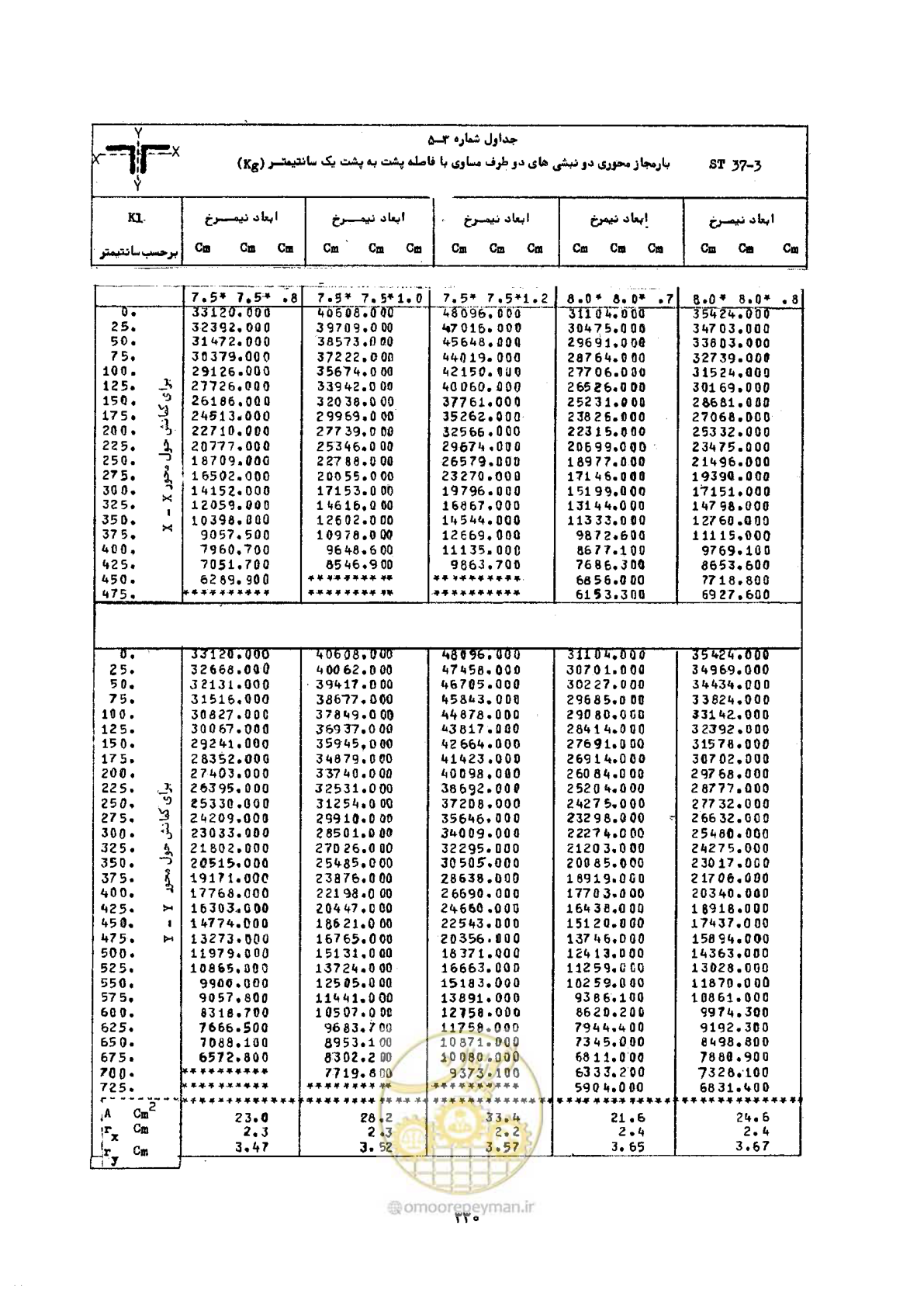 صفحه 347 از 493
